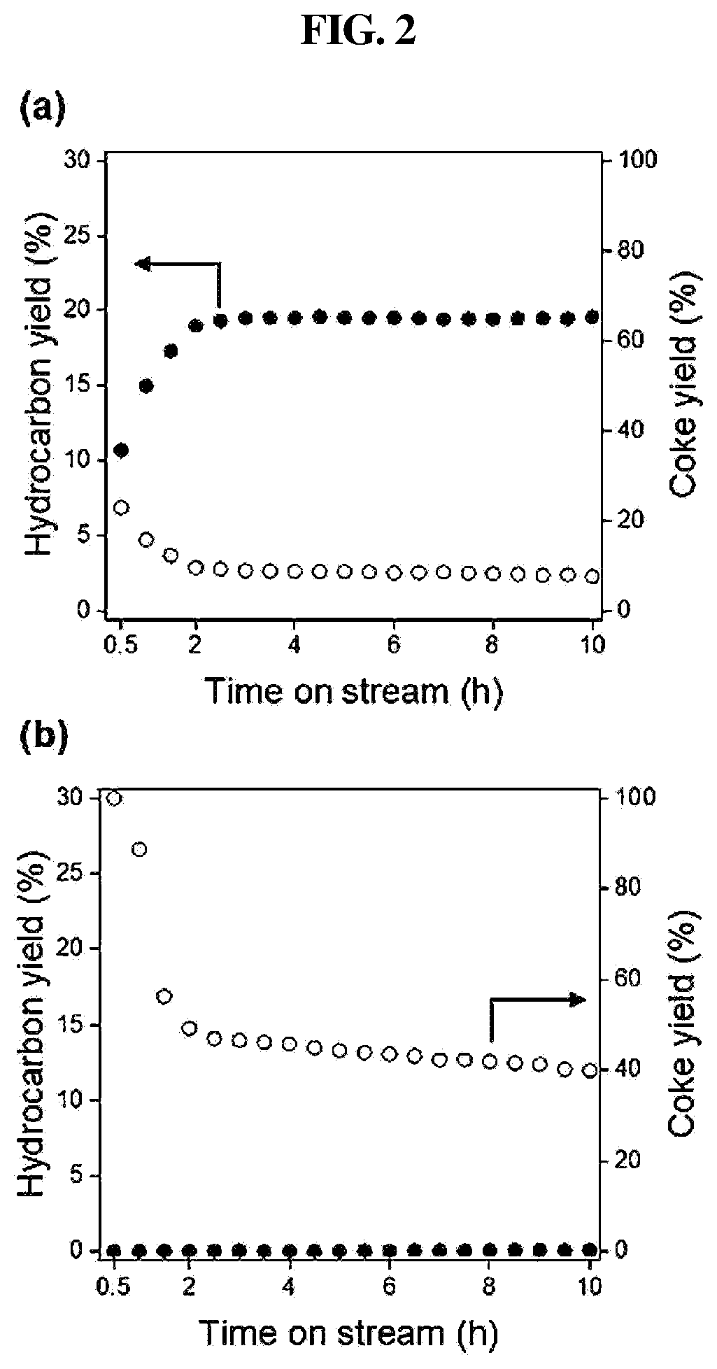Patent US12103899 Figure 2 – Method for non-oxidative direct conversion of methane