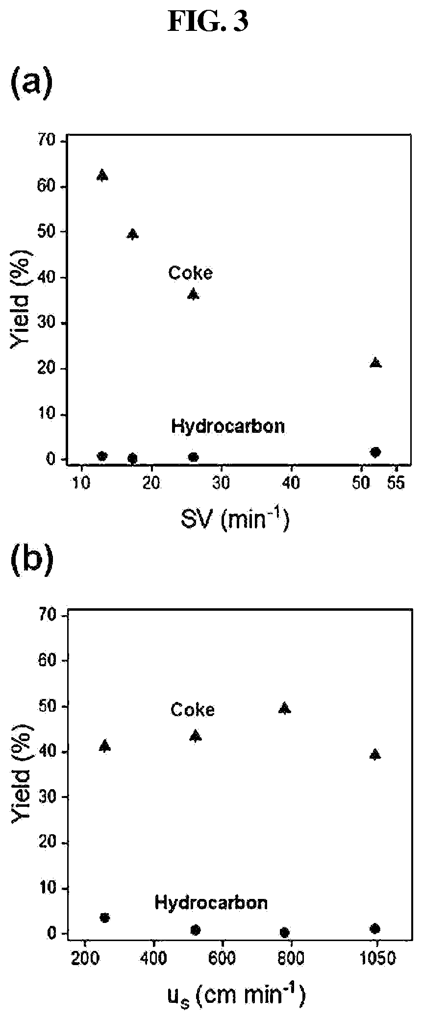 Patent US12103899 Figure 3 – Method for non-oxidative direct conversion of methane