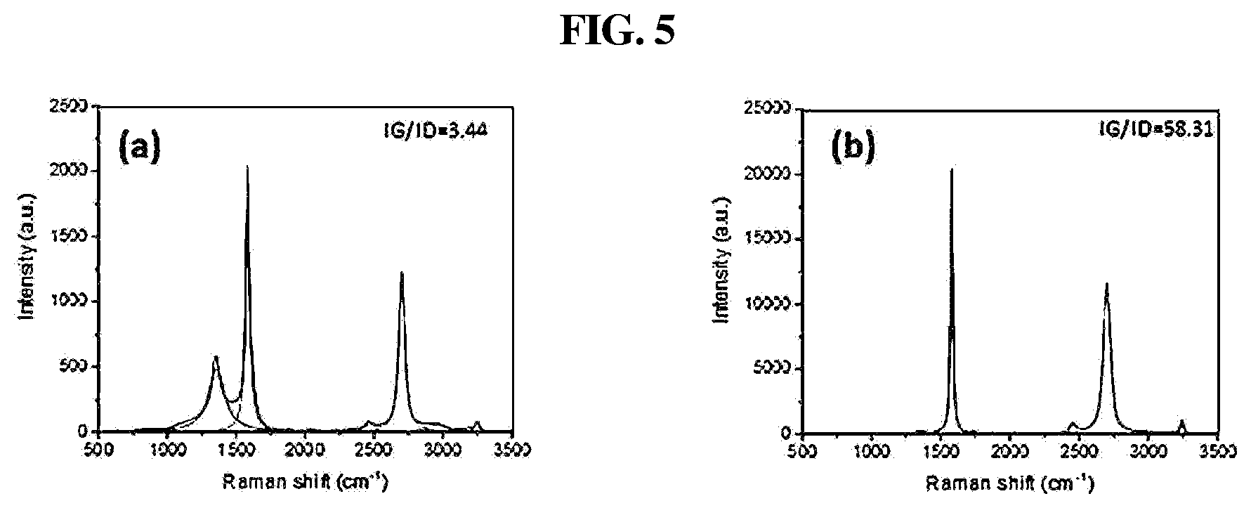 Patent US12103899 Figure 5 – Method for non-oxidative direct conversion of methane