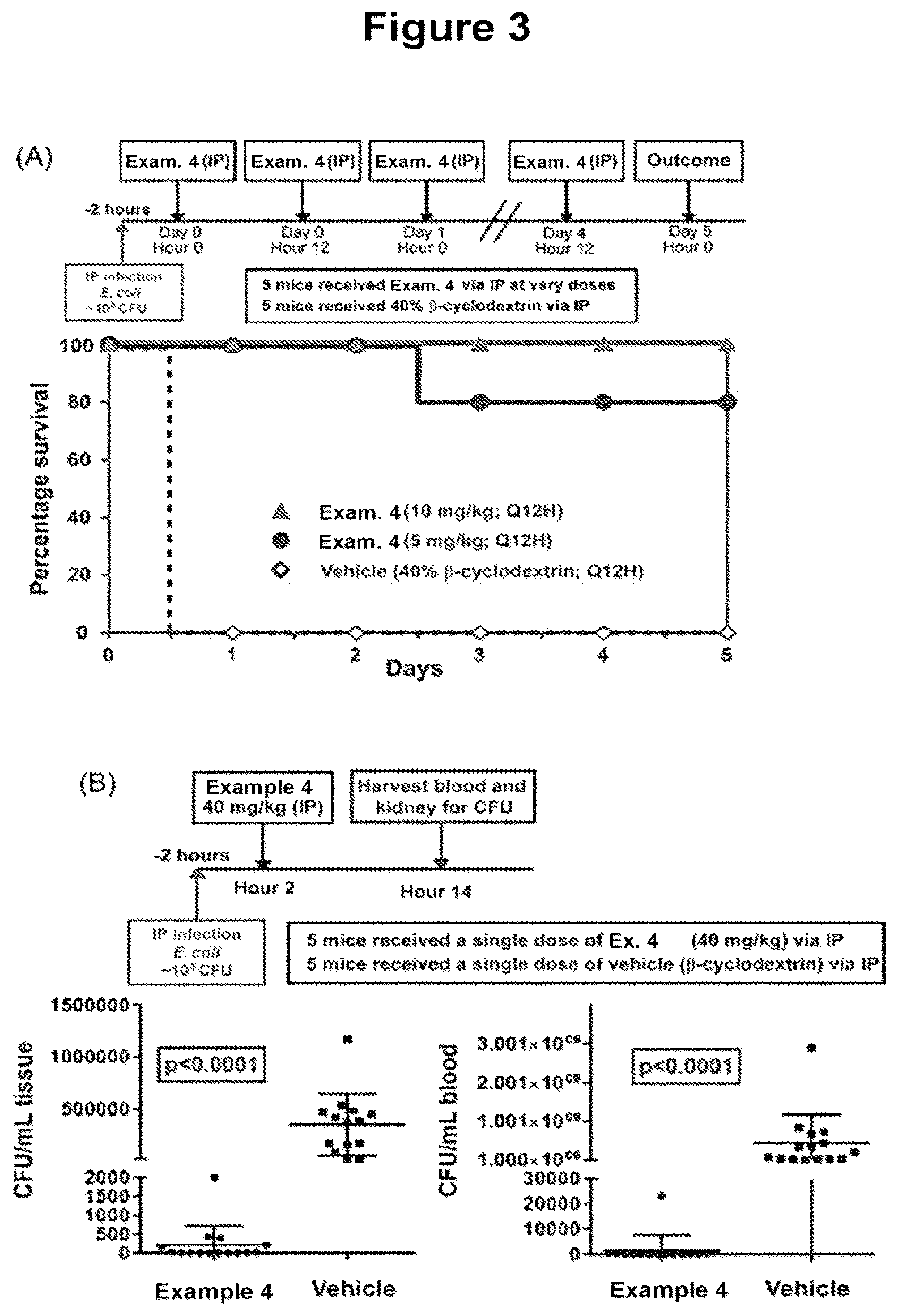 Patent US12103904 Figure 4 – Benzoylglycine derivatives and methods of making and using same