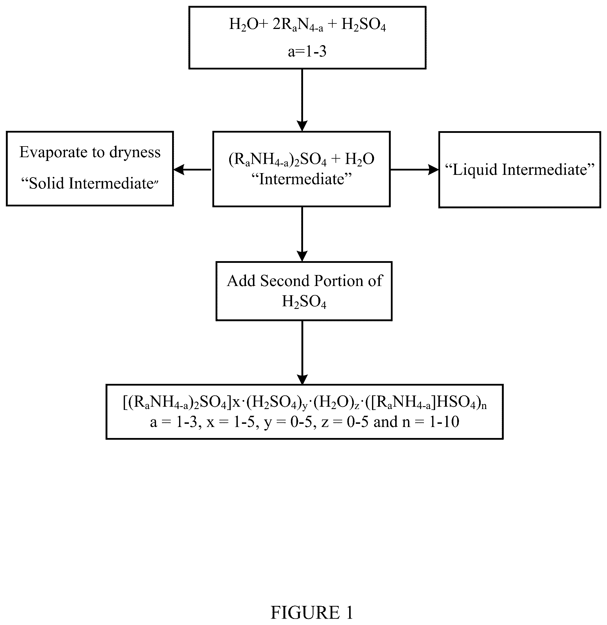 Patent US12103906 Figure 1 – Cluster compounds and methods of making the same