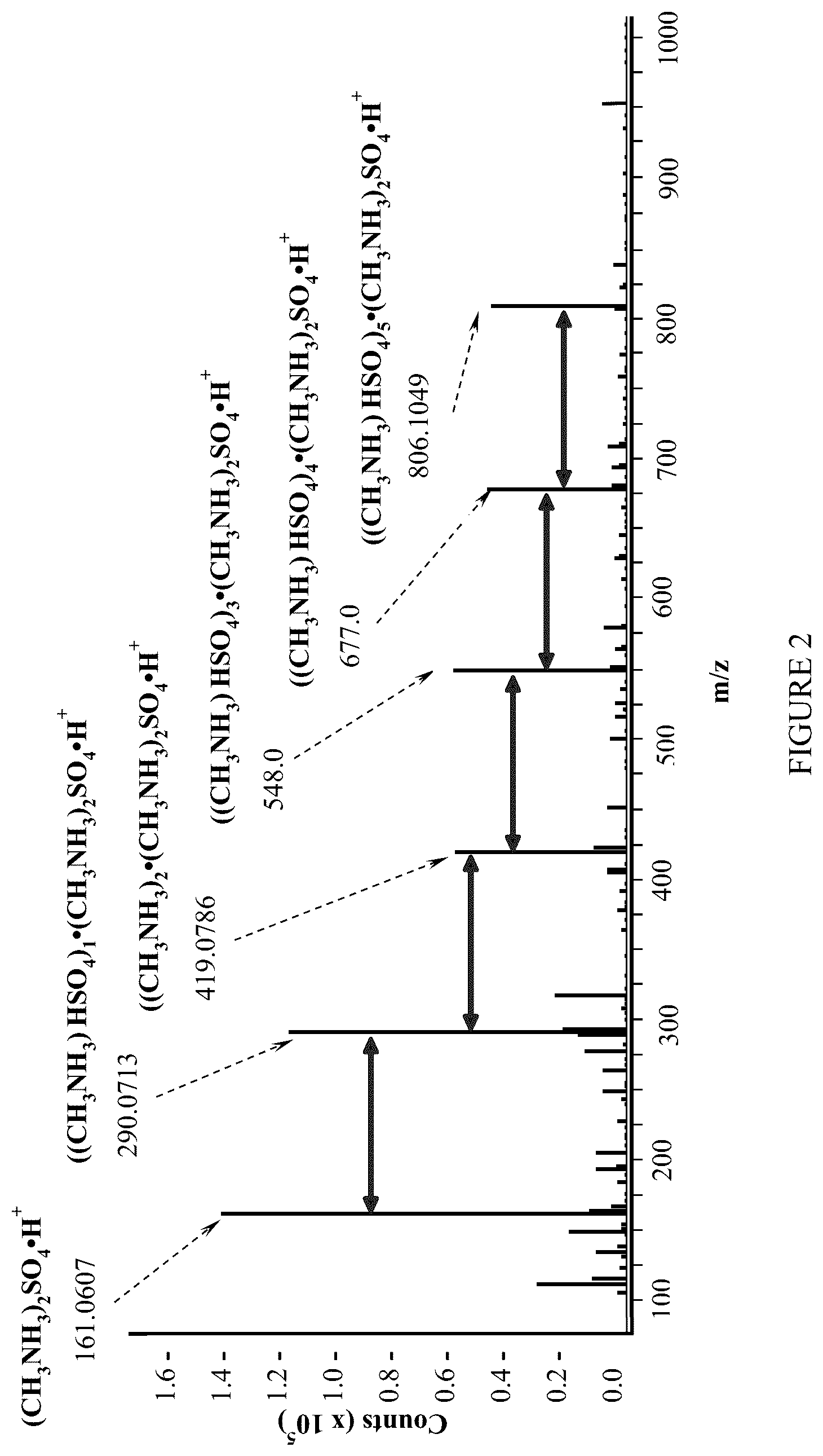 Patent US12103906 Figure 2 – Cluster compounds and methods of making the same