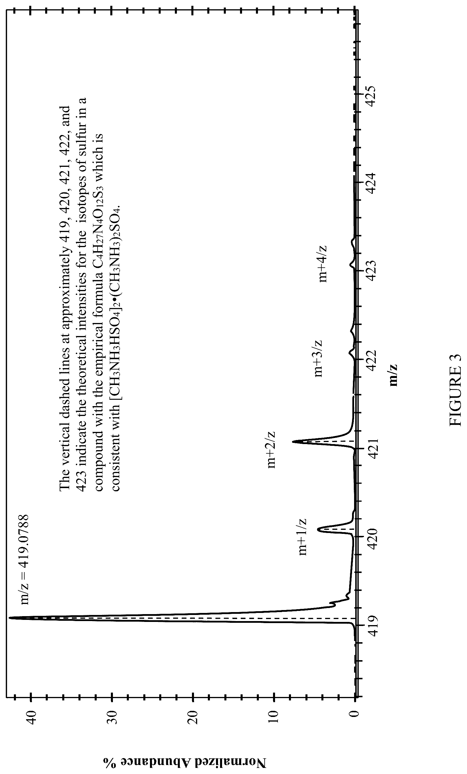 Patent US12103906 Figure 3 – Cluster compounds and methods of making the same
