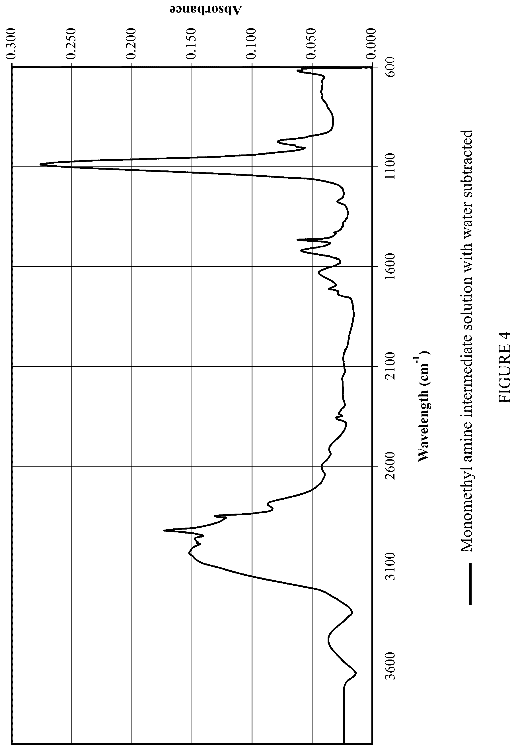 Patent US12103906 Figure 4 – Cluster compounds and methods of making the same