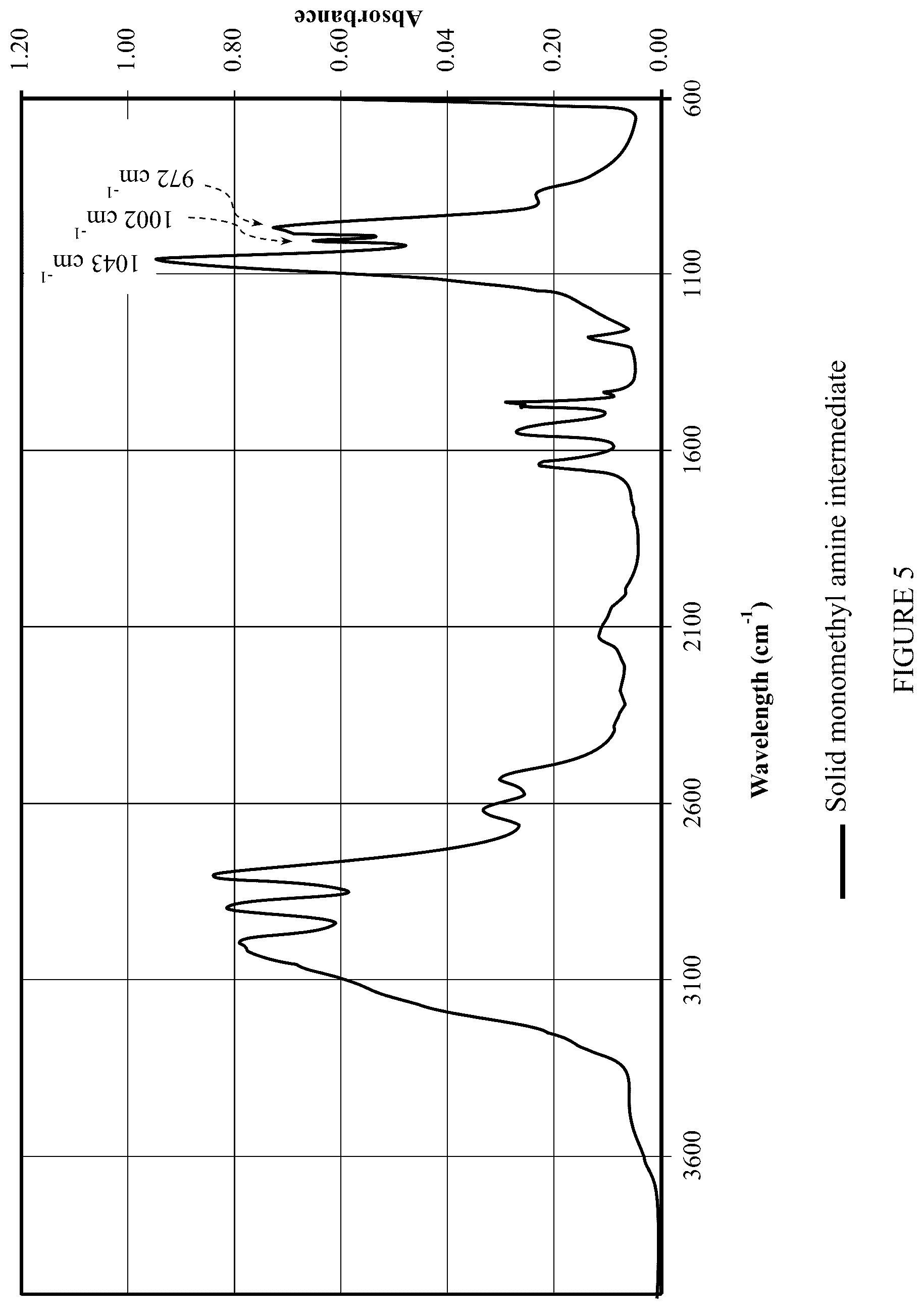Patent US12103906 Figure 5 – Cluster compounds and methods of making the same