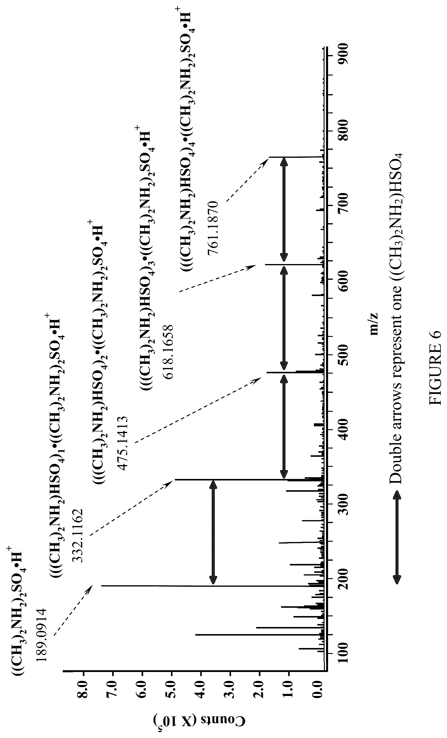 Patent US12103906 Figure 6 – Cluster compounds and methods of making the same
