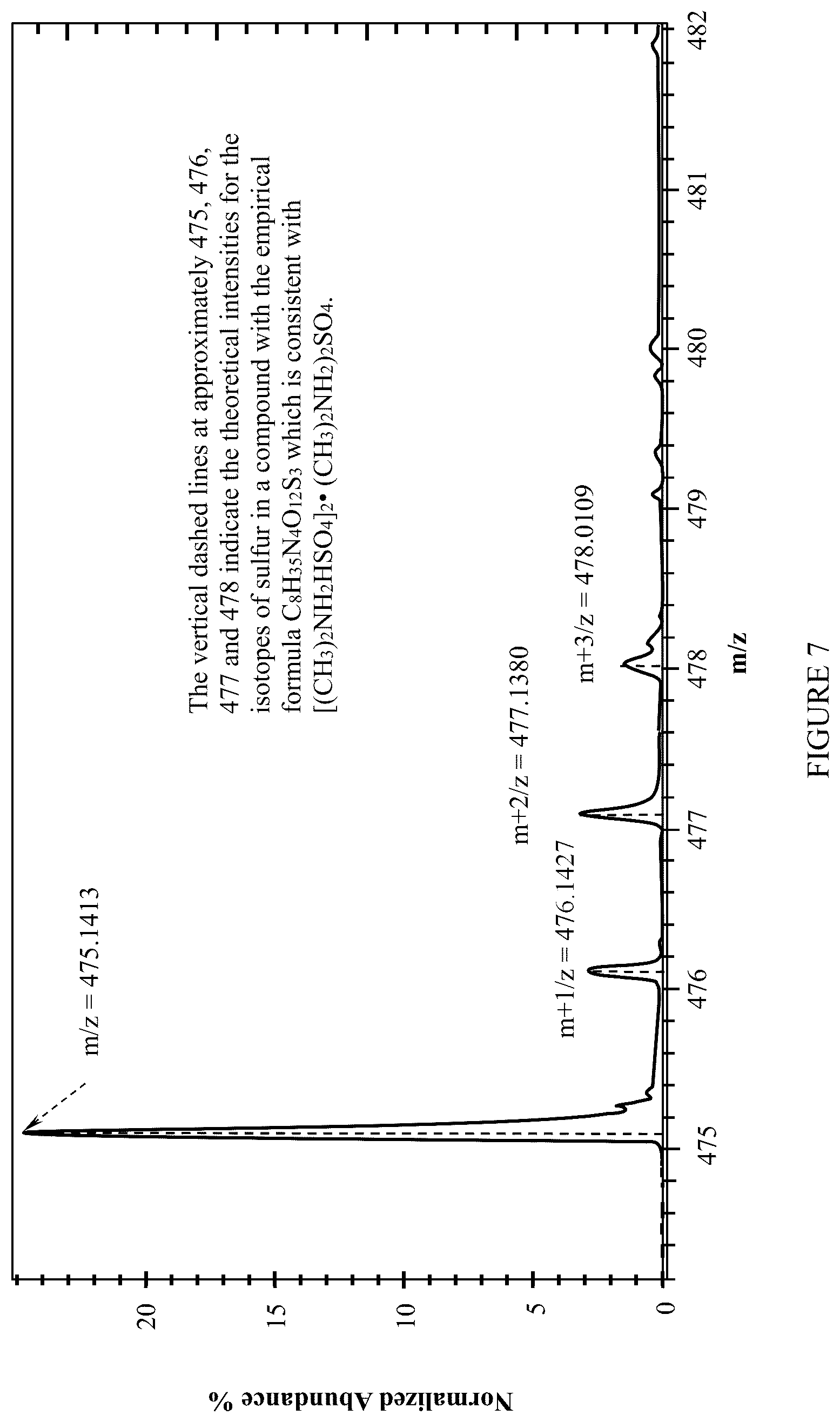 Patent US12103906 Figure 7 – Cluster compounds and methods of making the same