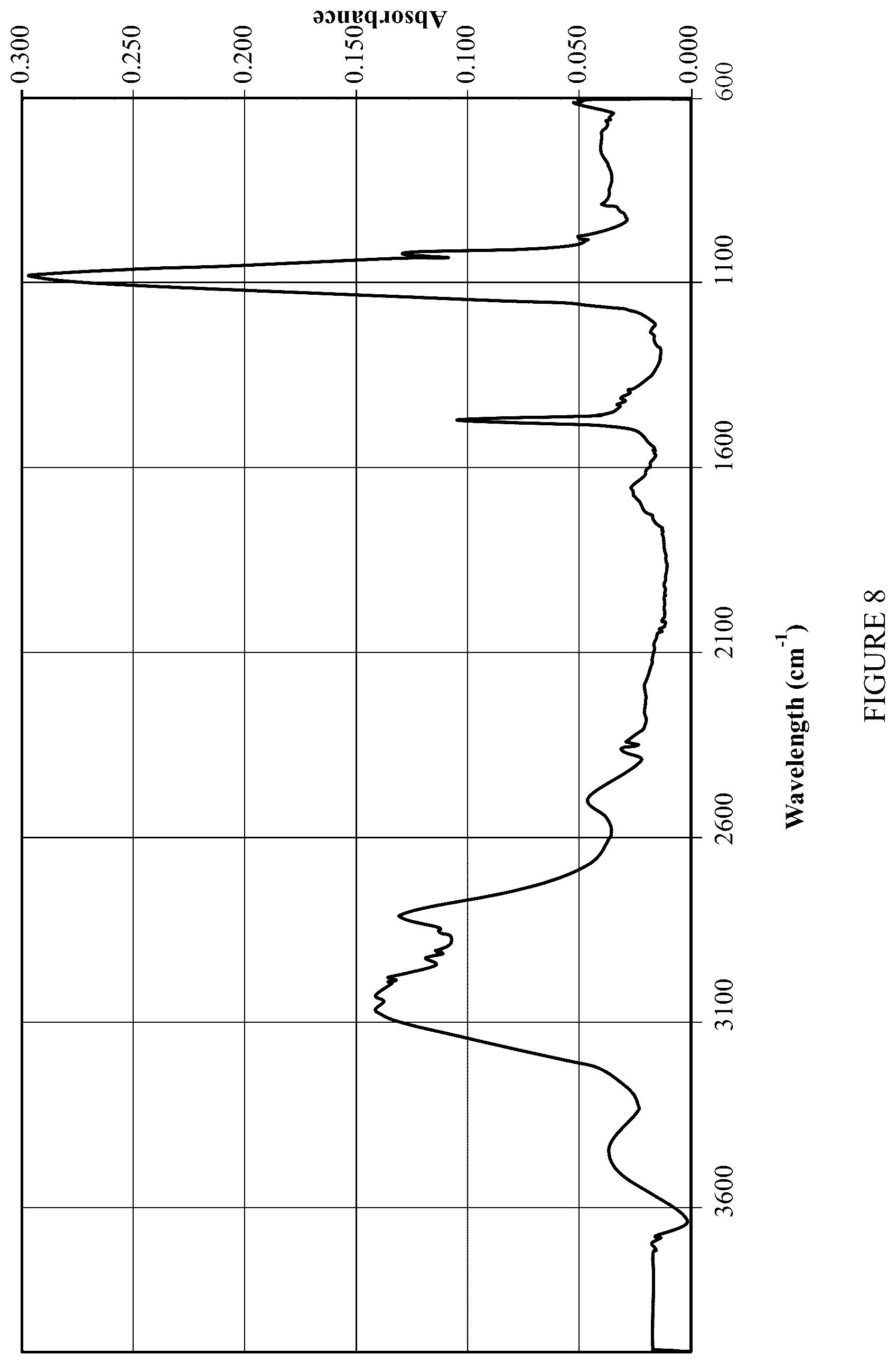Patent US12103906 Figure 8 – Cluster compounds and methods of making the same