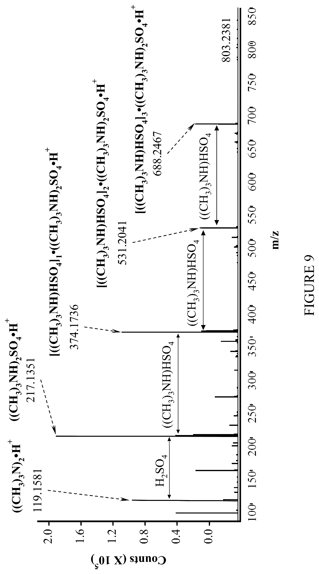 Patent US12103906 Figure 9 – Cluster compounds and methods of making the same
