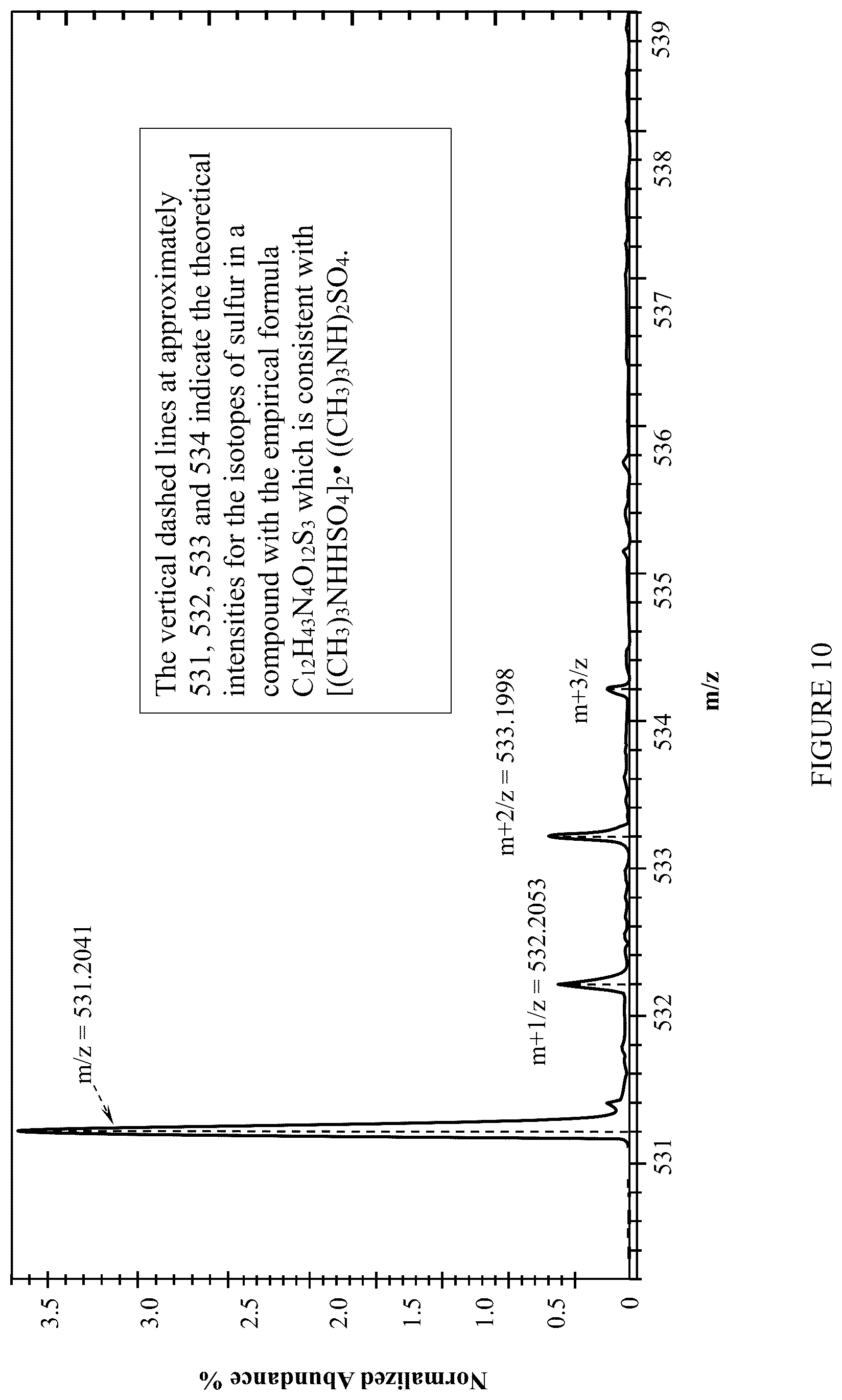 Patent US12103906 Figure 10 – Cluster compounds and methods of making the same