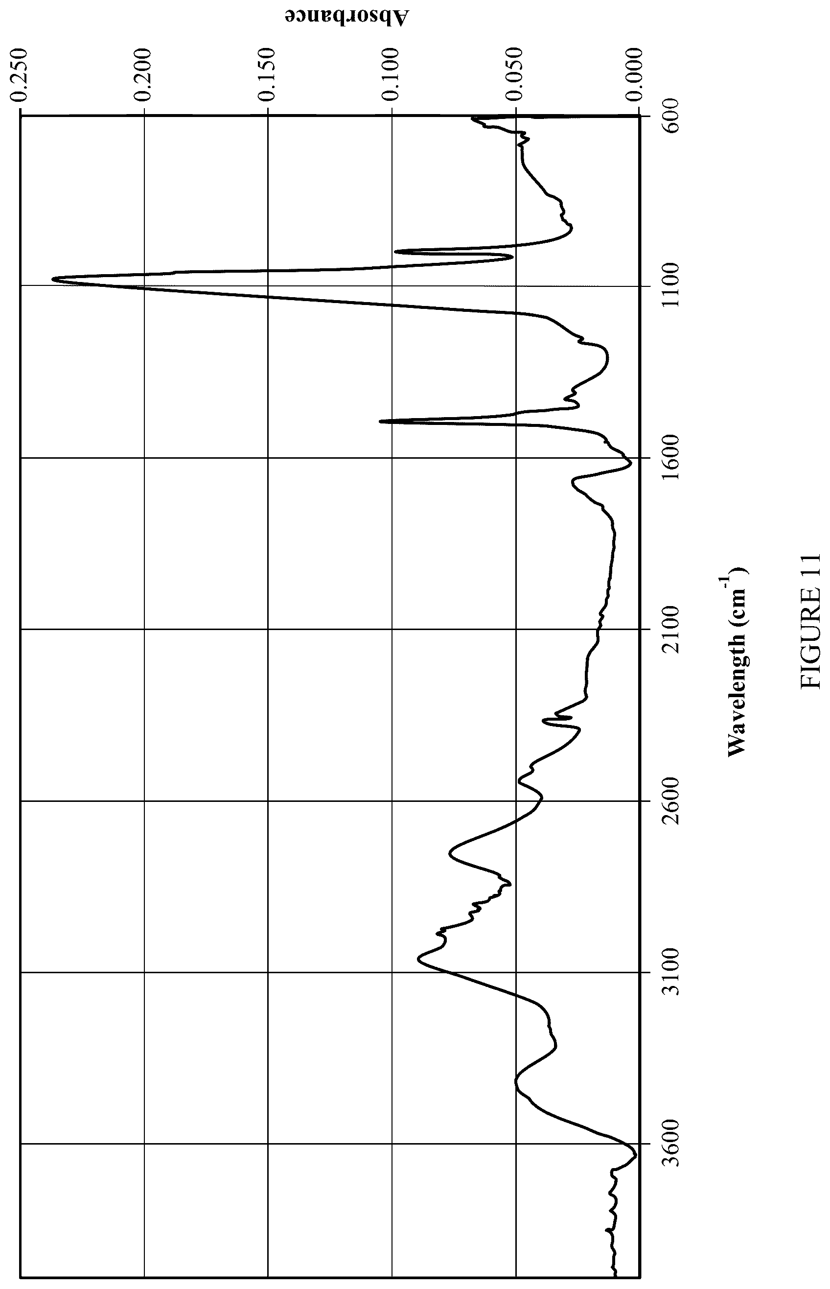 Patent US12103906 Figure 11 – Cluster compounds and methods of making the same