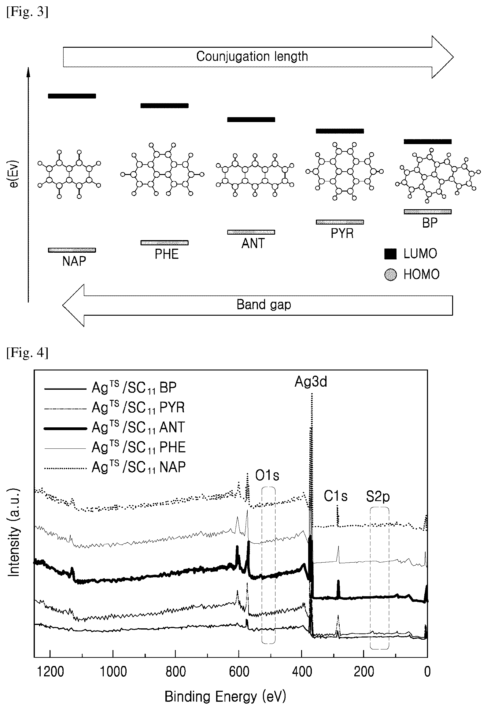 Patent US12103909 Figure 2 – Polycyclic aromatic hydrocarbon-based compounds for molecular electronic device and molecular electronic devices comprising same