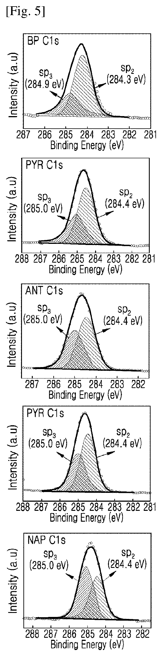 Patent US12103909 Figure 3 – Polycyclic aromatic hydrocarbon-based compounds for molecular electronic device and molecular electronic devices comprising same