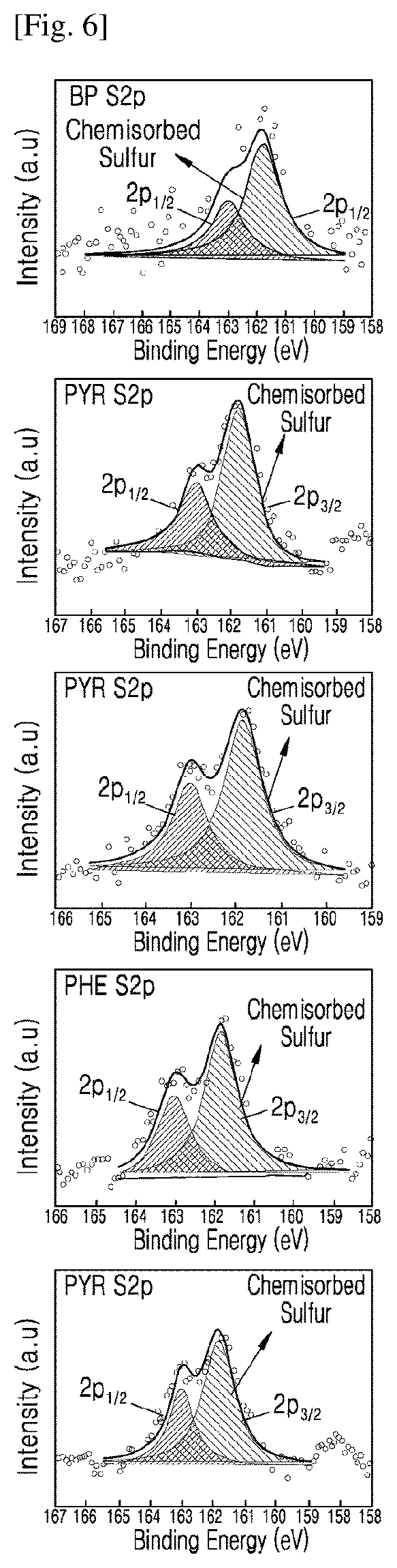 Patent US12103909 Figure 4 – Polycyclic aromatic hydrocarbon-based compounds for molecular electronic device and molecular electronic devices comprising same