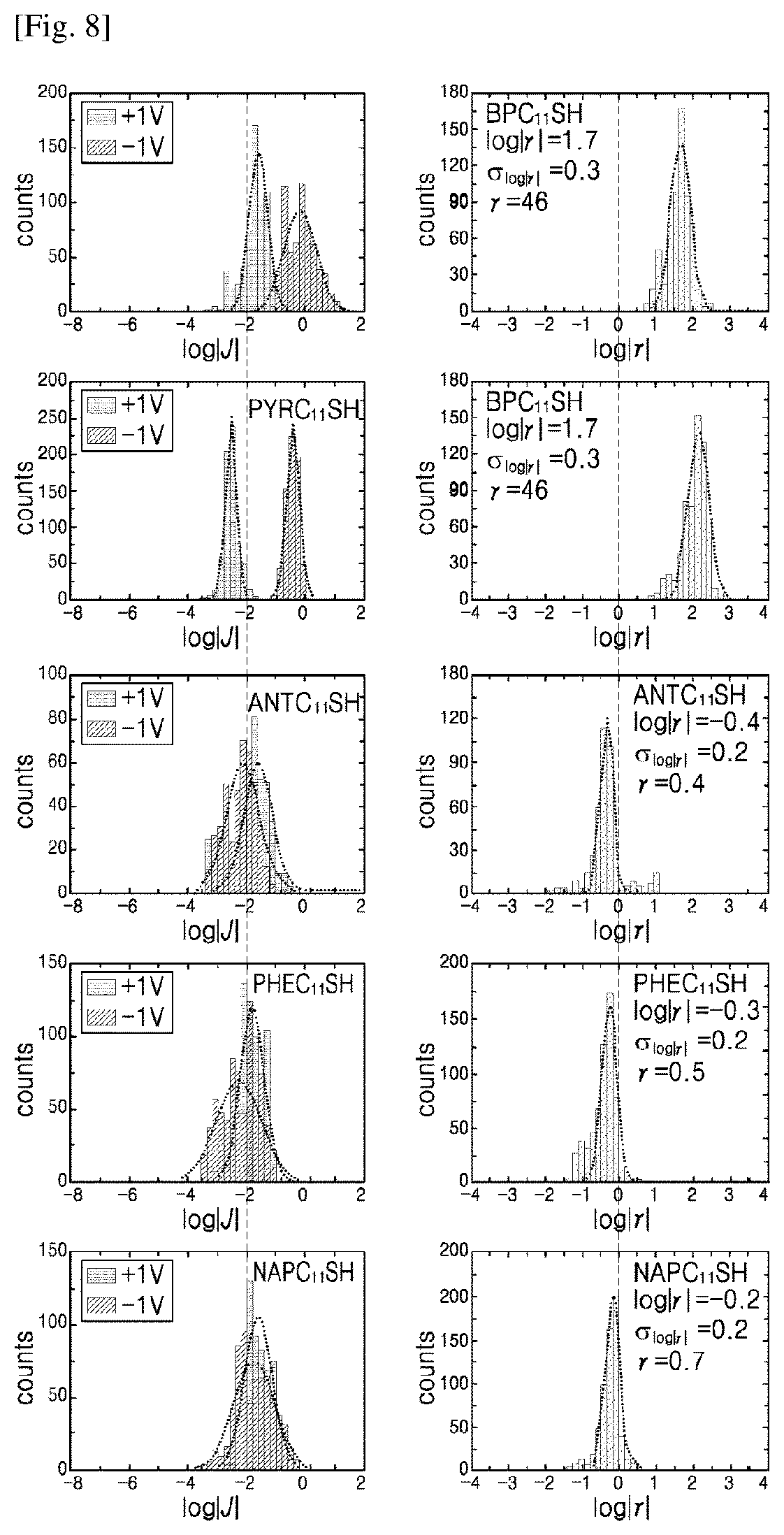 Patent US12103909 Figure 6 – Polycyclic aromatic hydrocarbon-based compounds for molecular electronic device and molecular electronic devices comprising same