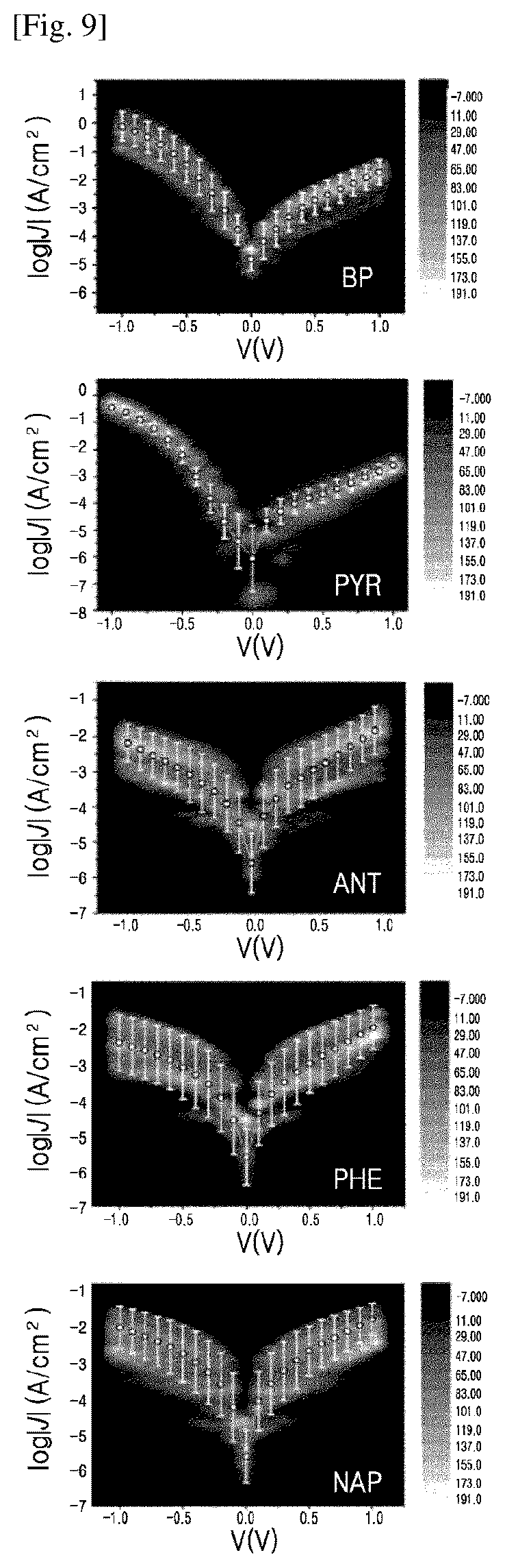 Patent US12103909 Figure 7 – Polycyclic aromatic hydrocarbon-based compounds for molecular electronic device and molecular electronic devices comprising same