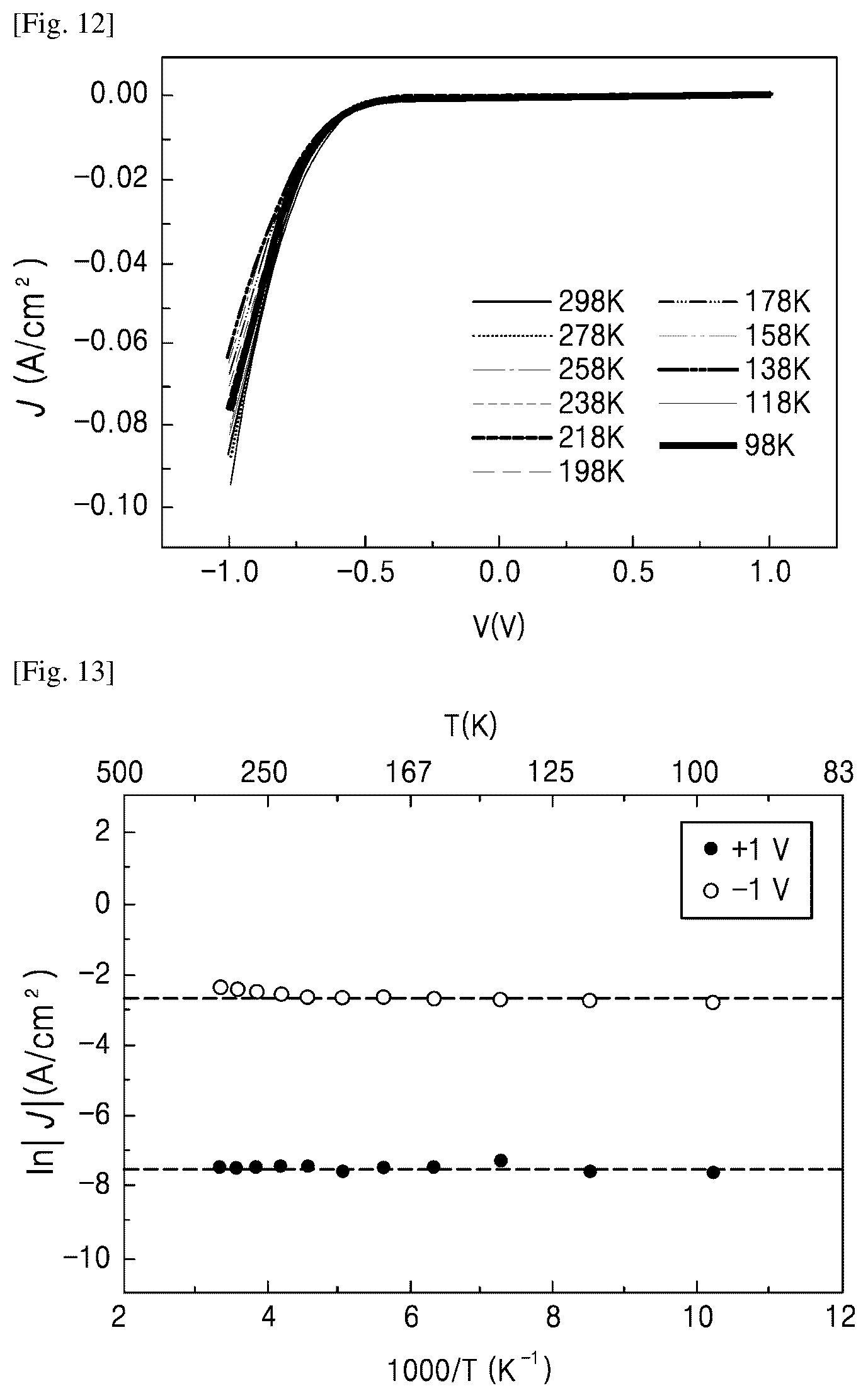 Patent US12103909 Figure 9 – Polycyclic aromatic hydrocarbon-based compounds for molecular electronic device and molecular electronic devices comprising same