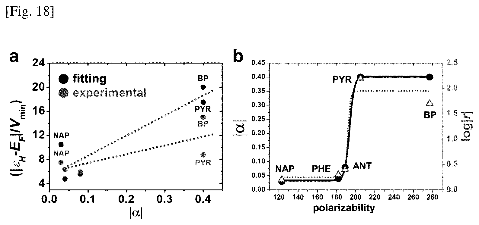 Patent US12103909 Figure 12 – Polycyclic aromatic hydrocarbon-based compounds for molecular electronic device and molecular electronic devices comprising same