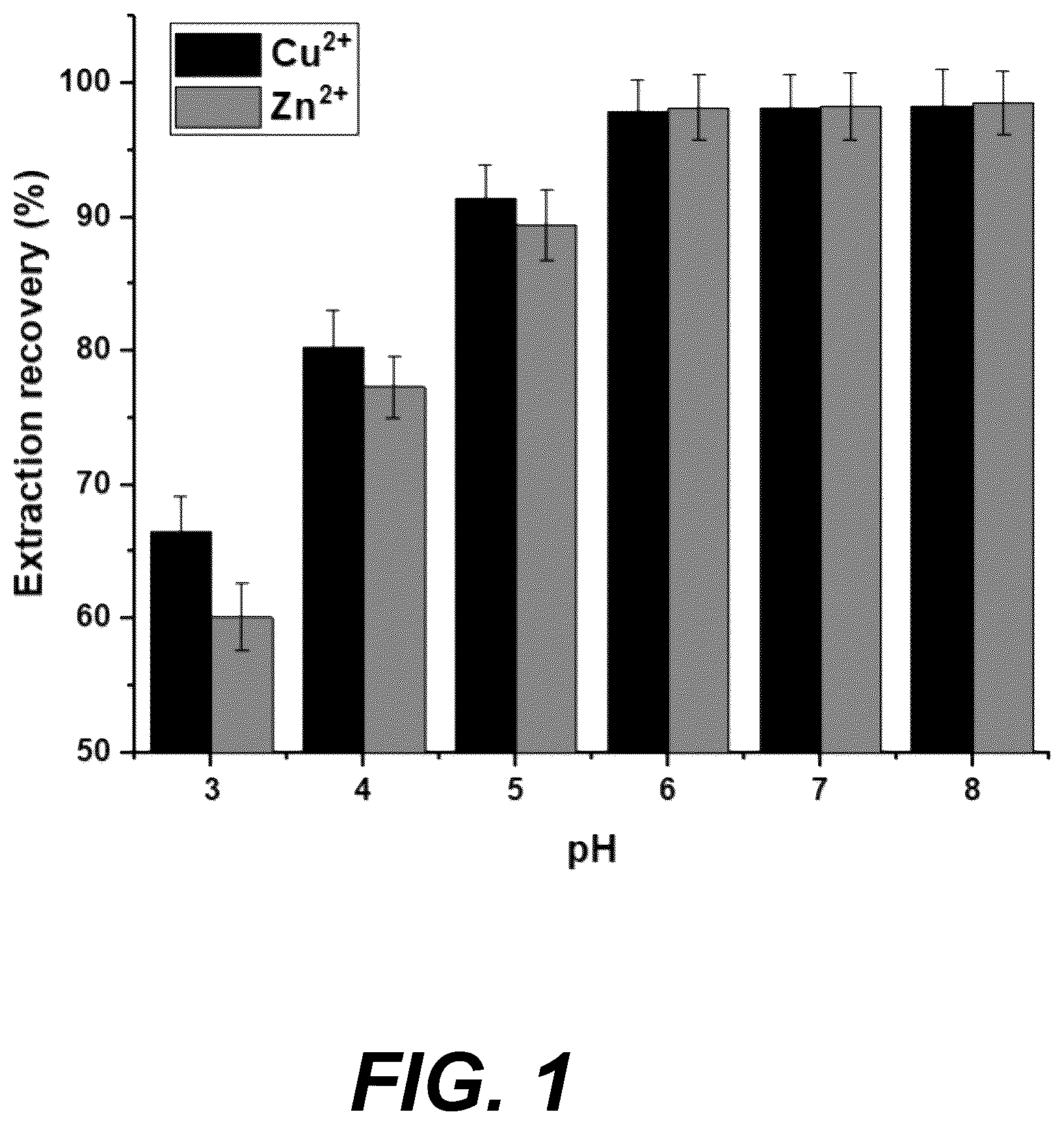 Patent US12103910 Figure 1 – Process for making selective organoselenium-based ligands