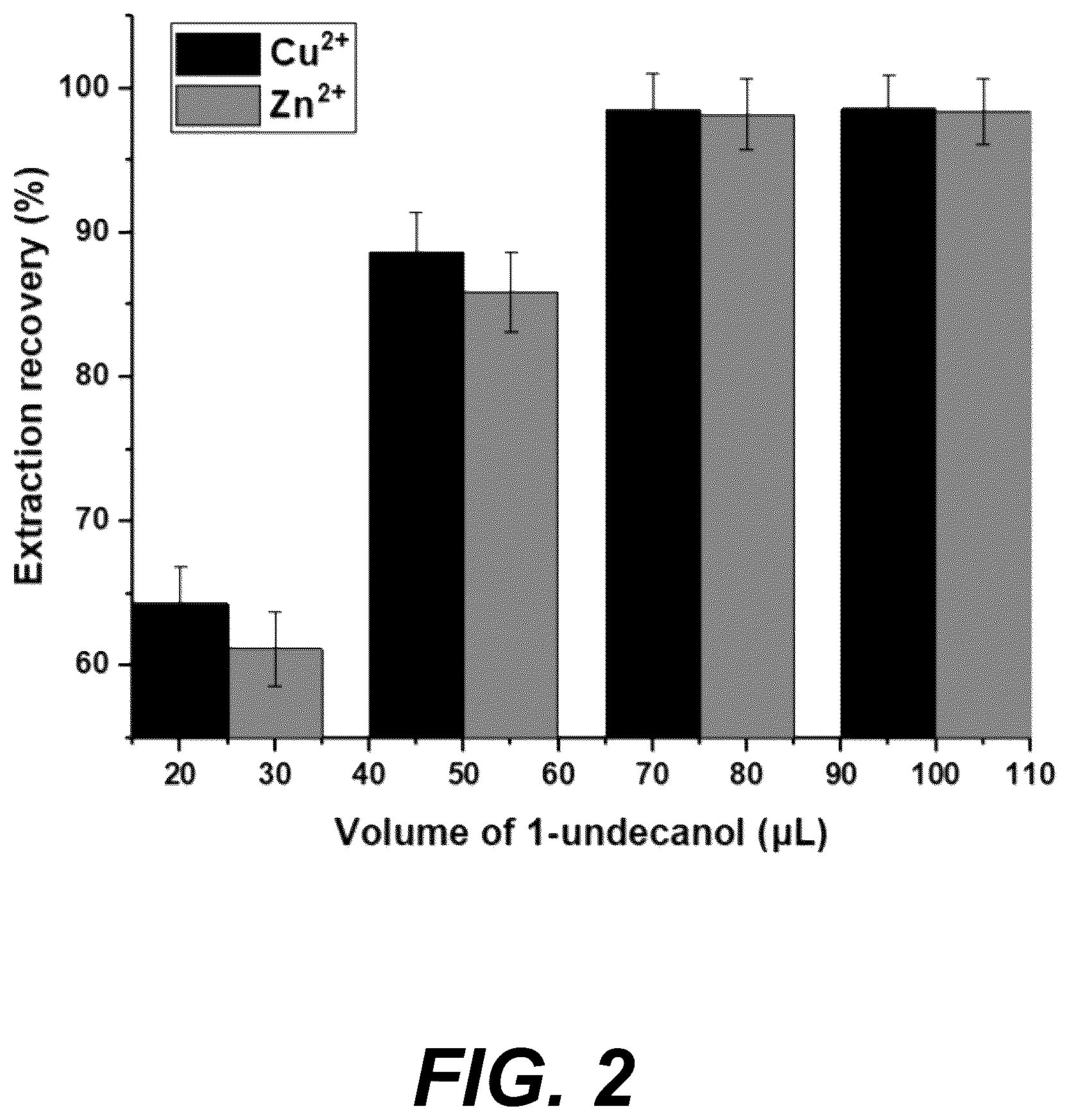 Patent US12103910 Figure 2 – Process for making selective organoselenium-based ligands
