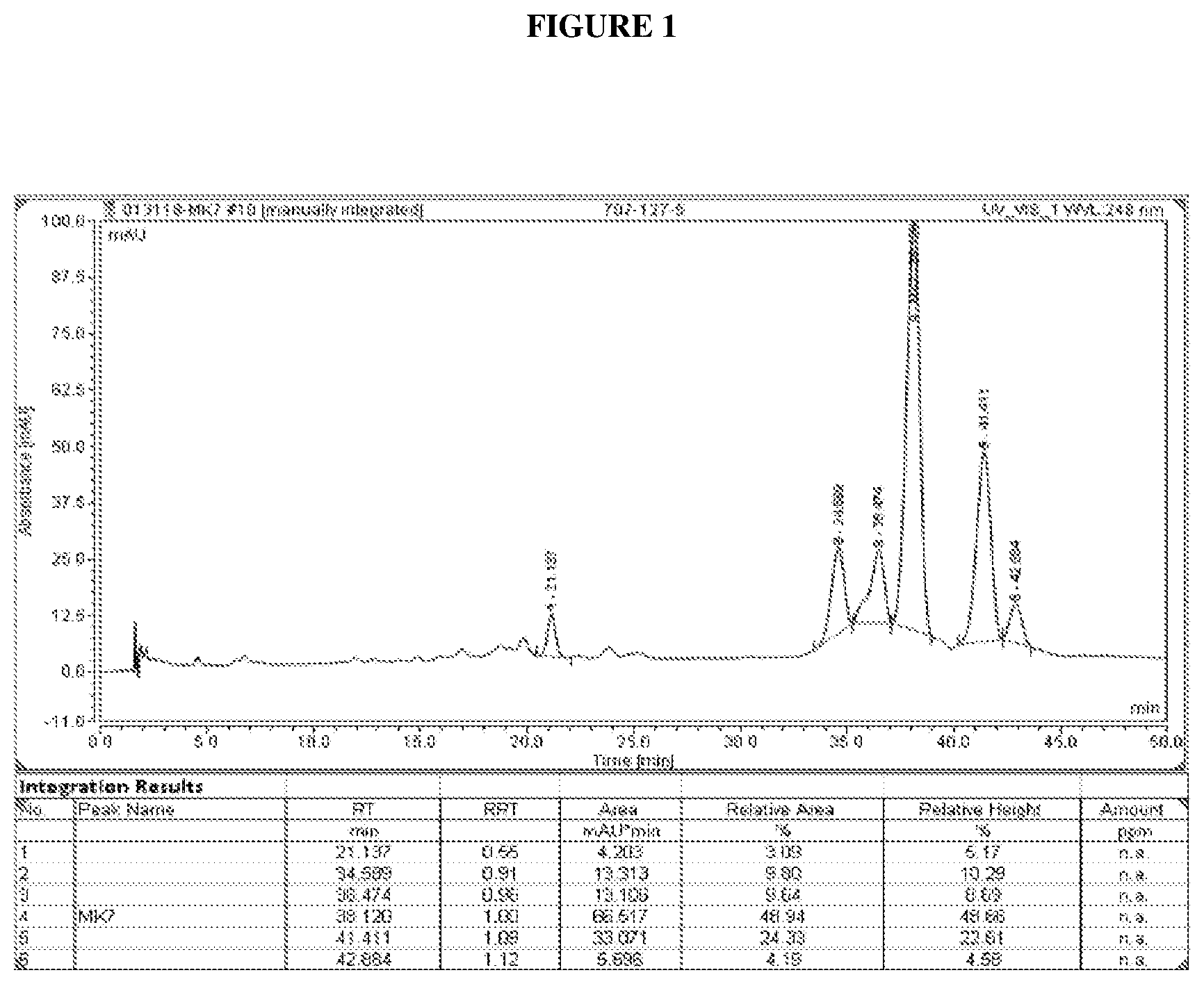 Patent US12103914 — Compositions of biologically active menaquinol derivatives and methods of treatment — Figure 1