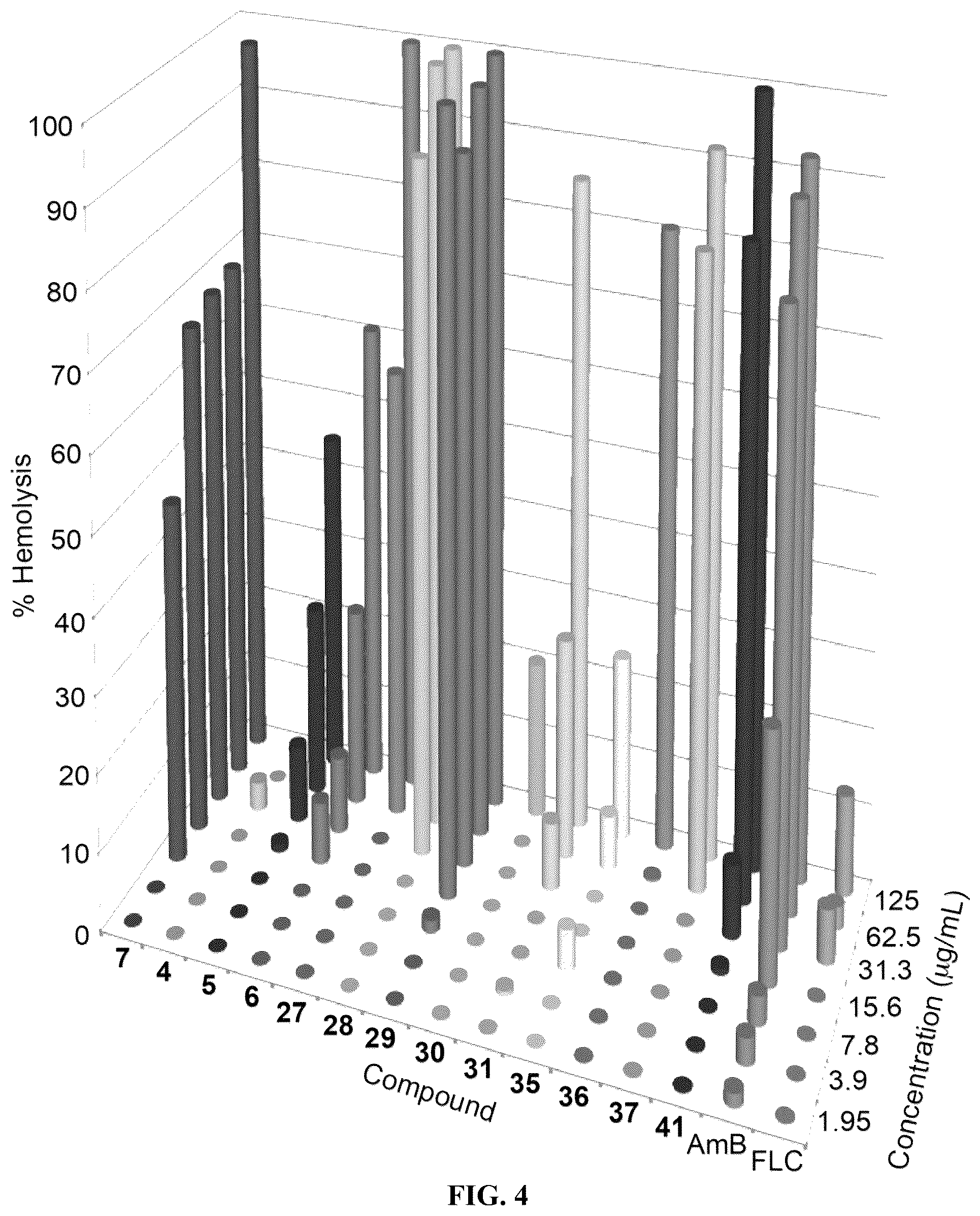 Patent US12103916 Figure 4 – Antifungal compounds