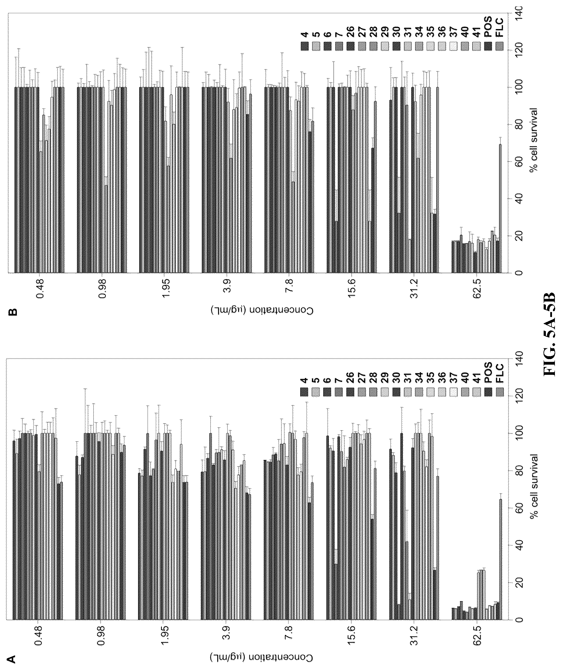 Patent US12103916 Figure 5 – Antifungal compounds
