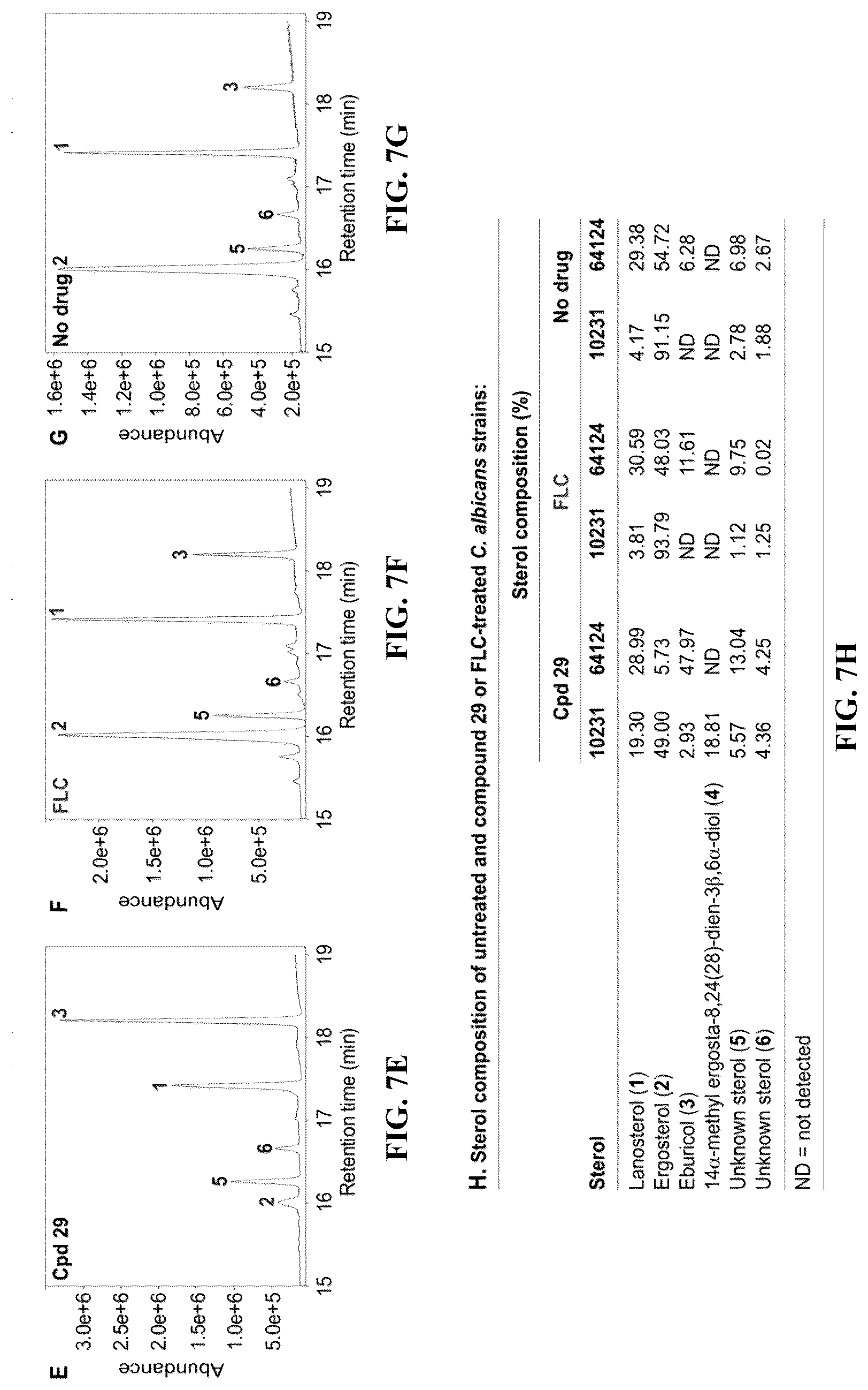 Patent US12103916 Figure 8 – Antifungal compounds