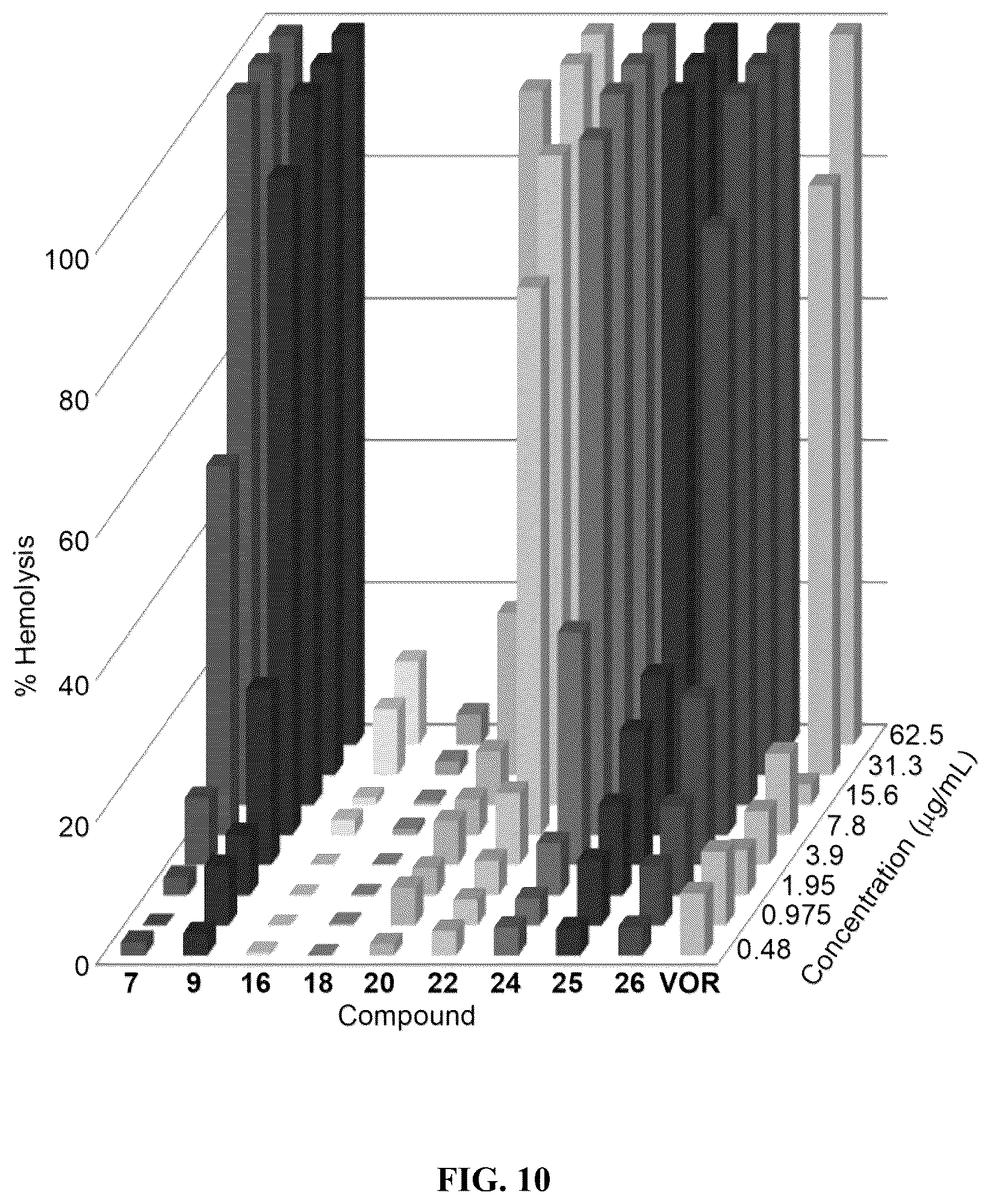 Patent US12103916 Figure 12 – Antifungal compounds