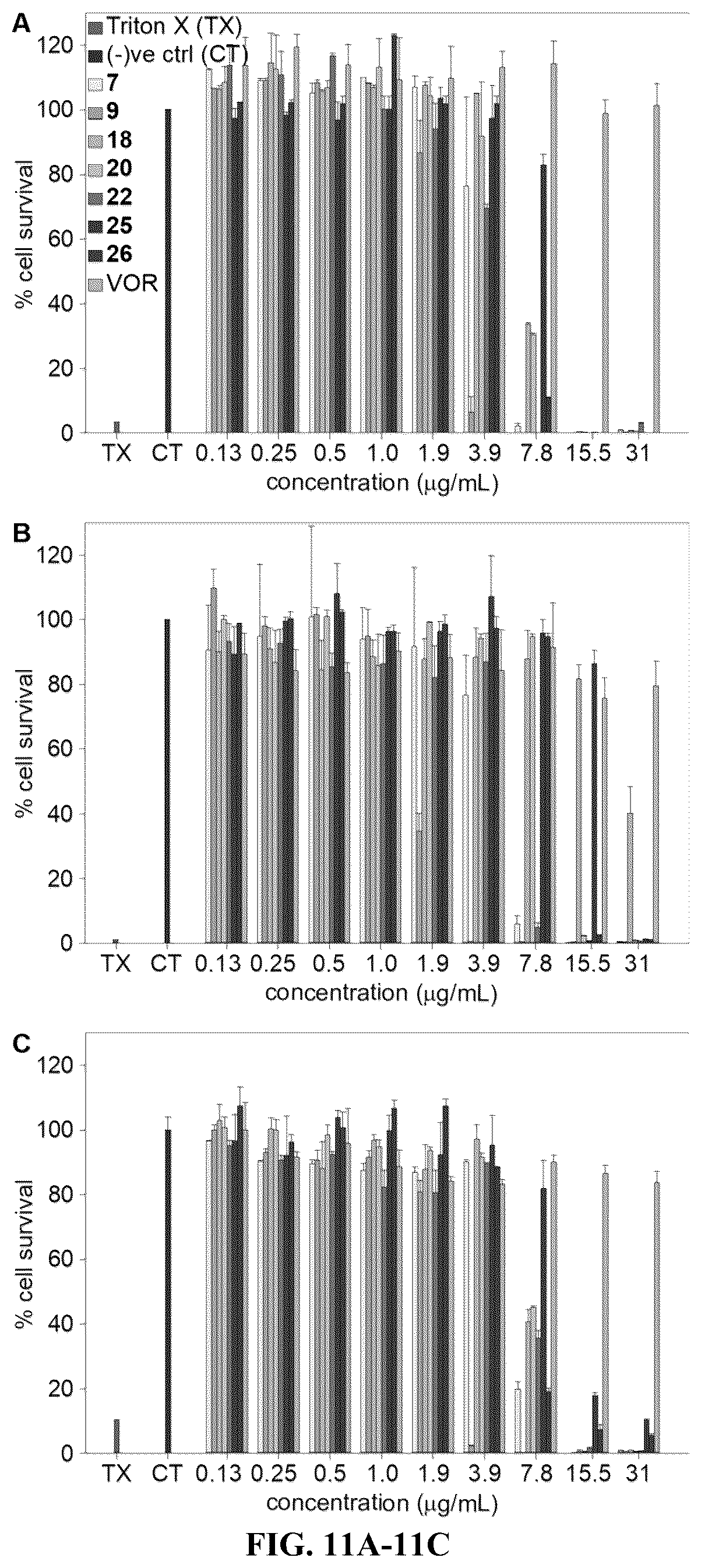 Patent US12103916 Figure 13 – Antifungal compounds