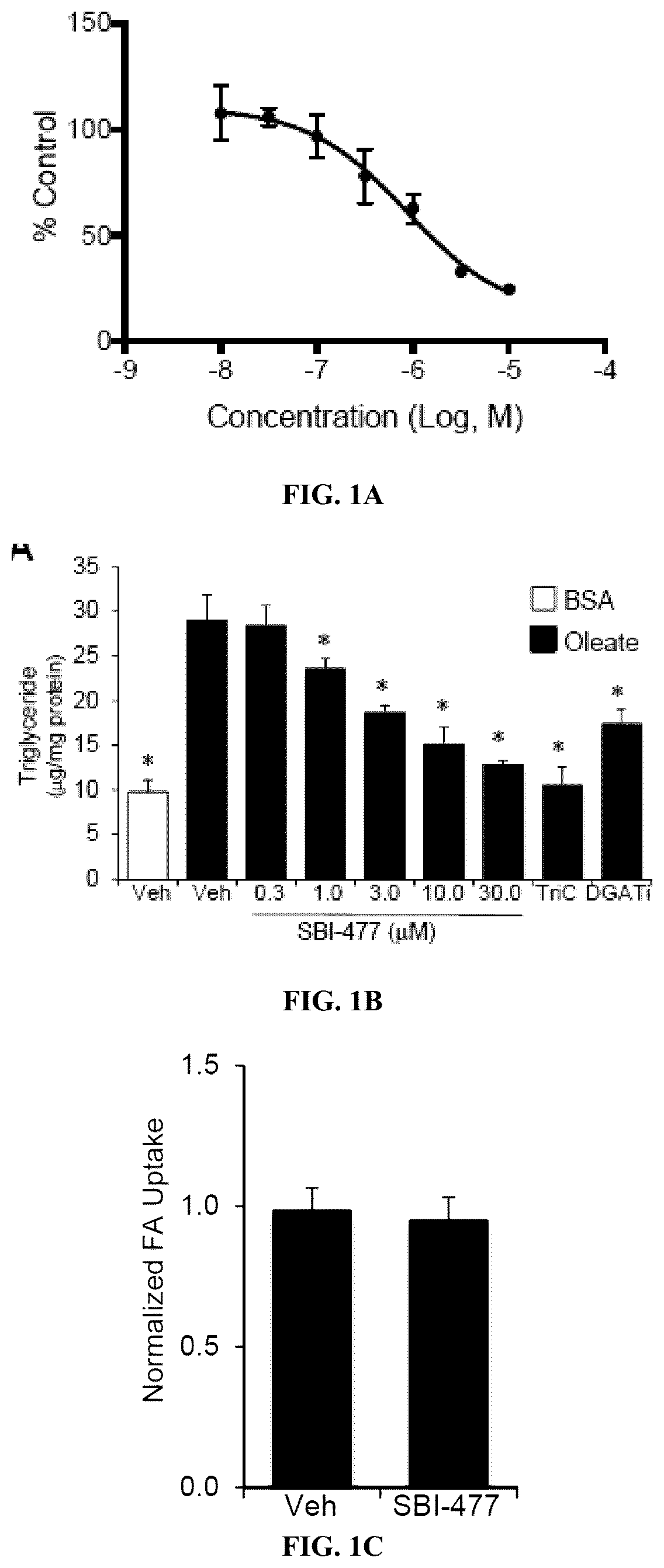 Patent US12103917 Figure 1 – Modulators of myocyte lipid accumulation and insulin resistance and methods of use thereof