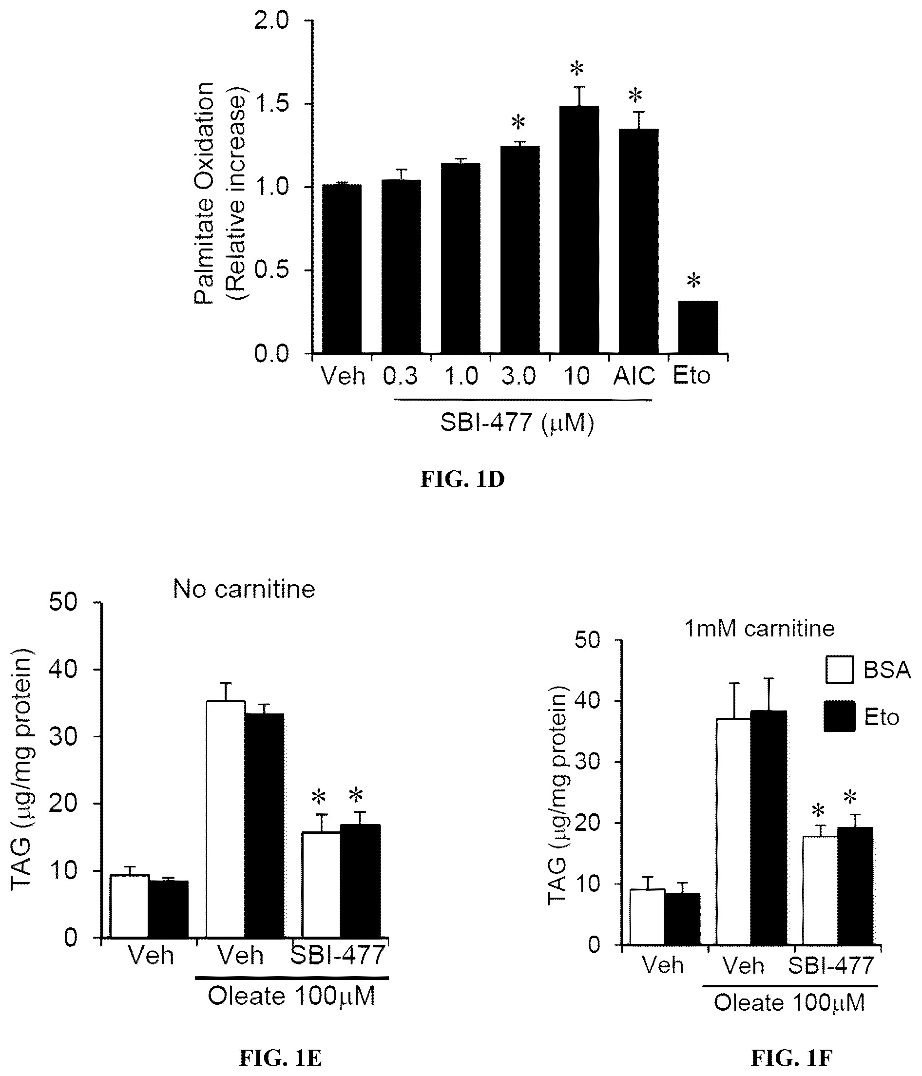 Patent US12103917 Figure 2 – Modulators of myocyte lipid accumulation and insulin resistance and methods of use thereof