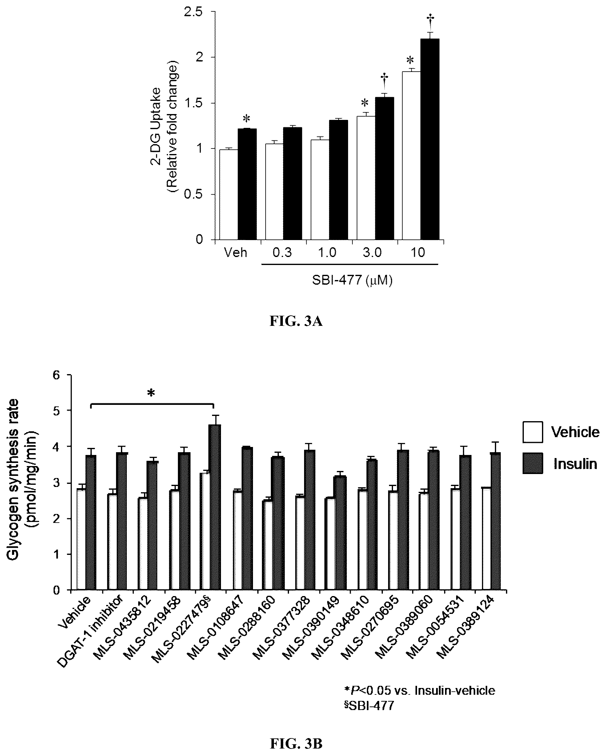 Patent US12103917 Figure 4 – Modulators of myocyte lipid accumulation and insulin resistance and methods of use thereof