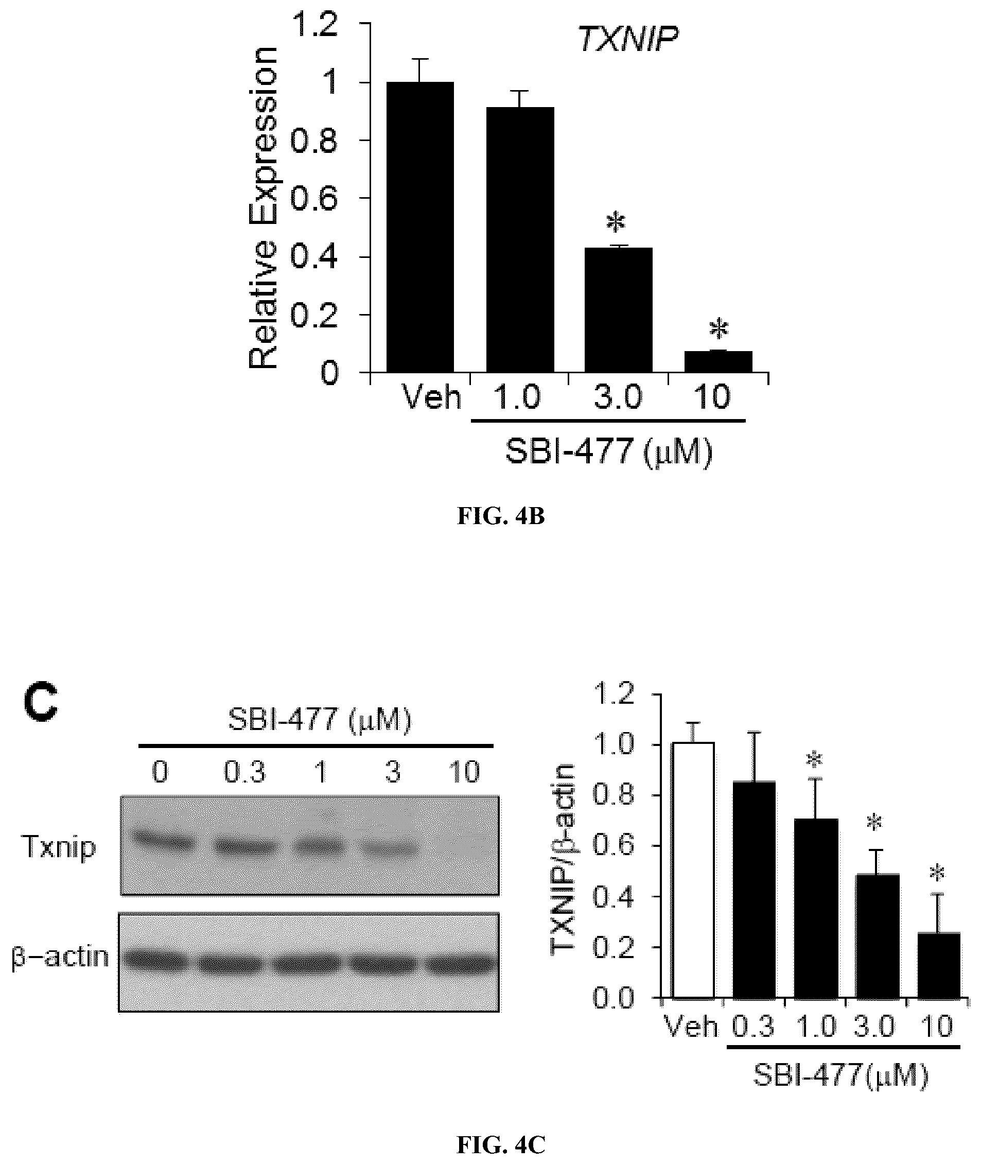 Patent US12103917 Figure 8 – Modulators of myocyte lipid accumulation and insulin resistance and methods of use thereof
