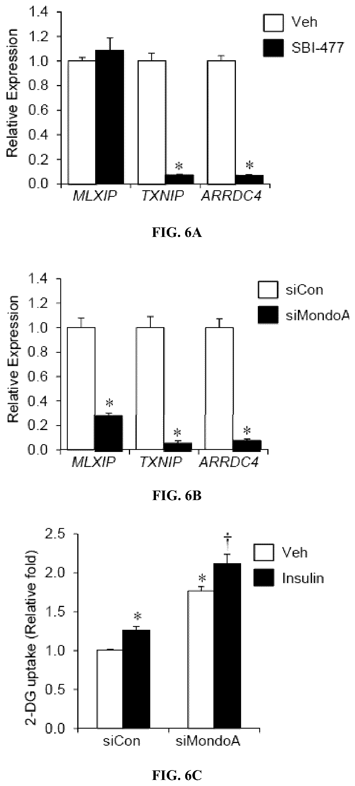 Patent US12103917 Figure 11 – Modulators of myocyte lipid accumulation and insulin resistance and methods of use thereof