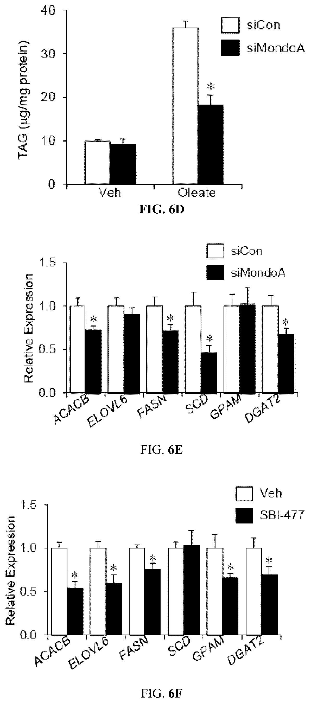 Patent US12103917 Figure 12 – Modulators of myocyte lipid accumulation and insulin resistance and methods of use thereof
