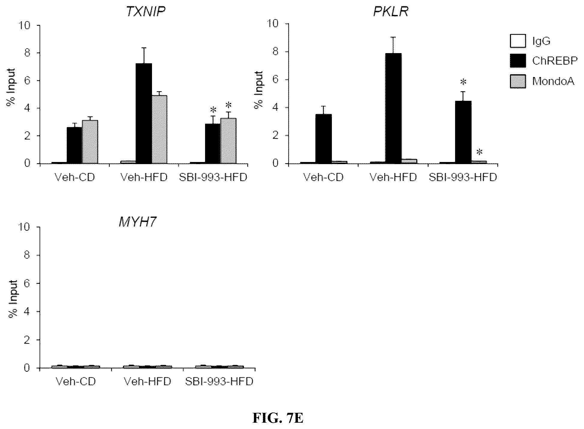 Patent US12103917 Figure 16 – Modulators of myocyte lipid accumulation and insulin resistance and methods of use thereof