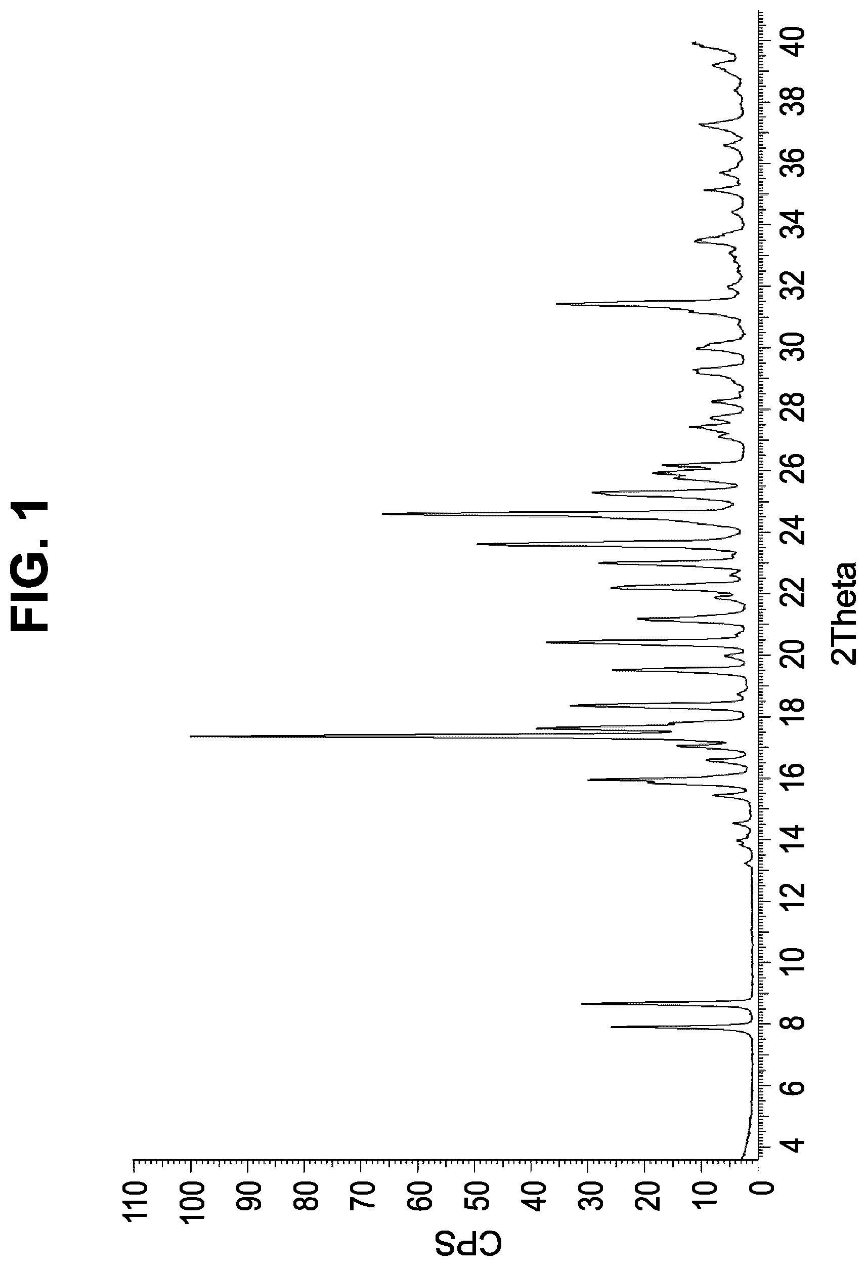 Patent US12103921 Figure 1 – Chemical compounds