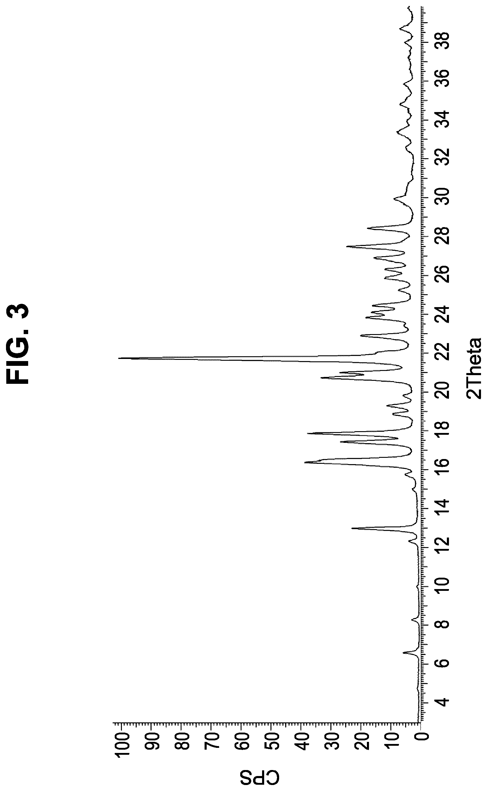 Patent US12103921 Figure 3 – Chemical compounds