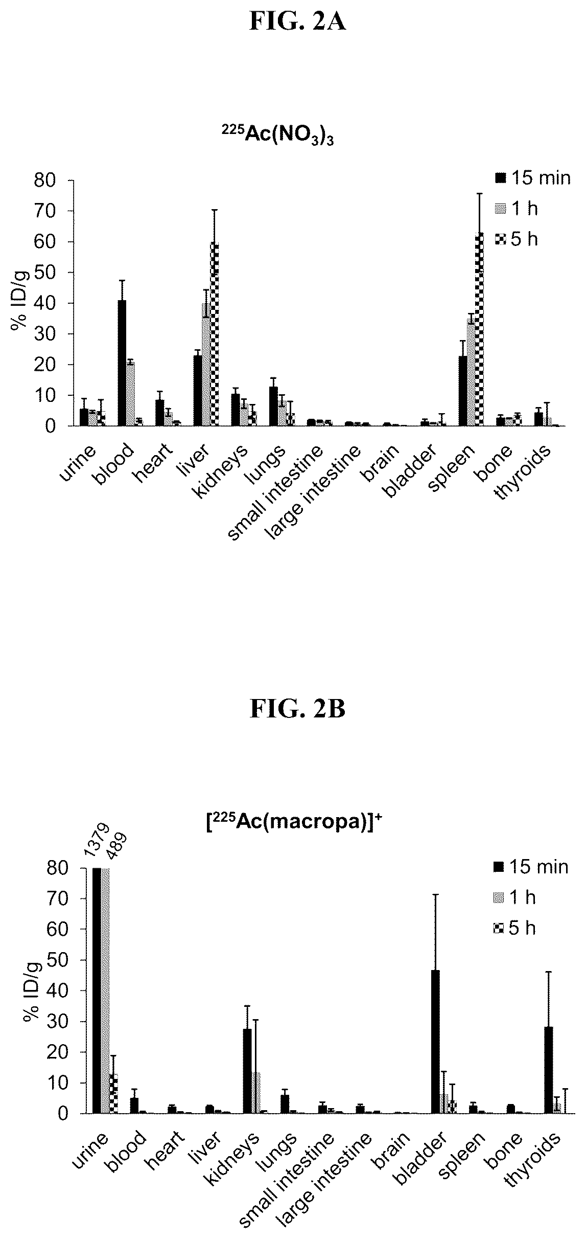 Patent US12103922 Figure 3 – Macrocyclic complexes of alpha-emitting radionuclides and their use in targeted radiotherapy of cancer
