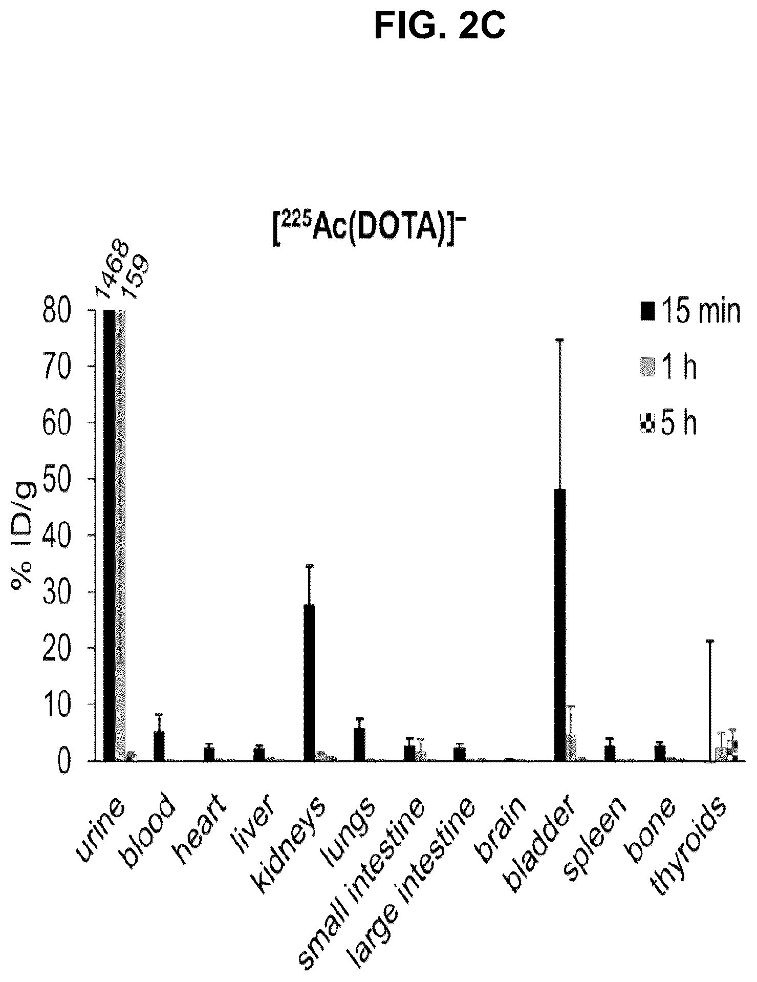 Patent US12103922 Figure 4 – Macrocyclic complexes of alpha-emitting radionuclides and their use in targeted radiotherapy of cancer
