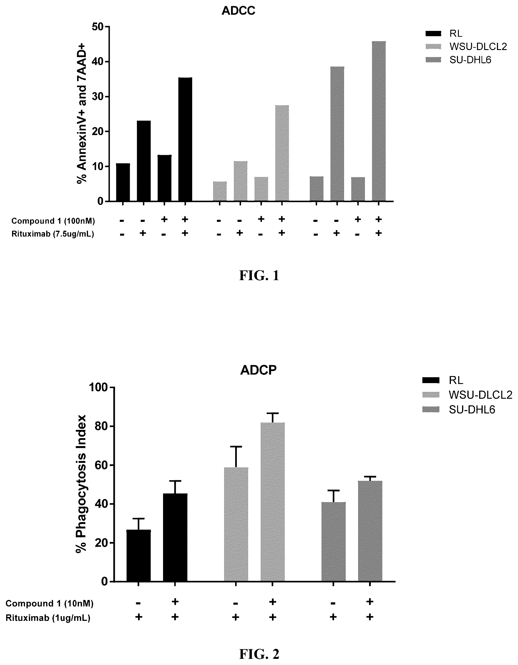 Patent US12103923 Figure 1 – Methods of treating non-hodgkin lymphoma using 2-(2,6-dioxopiperidin-3-yl)-4-((2-fluoro-4-((3-morpholinoazetidin-1-yl)methyl)benzyl)amino)isoindoline-1,3-dione