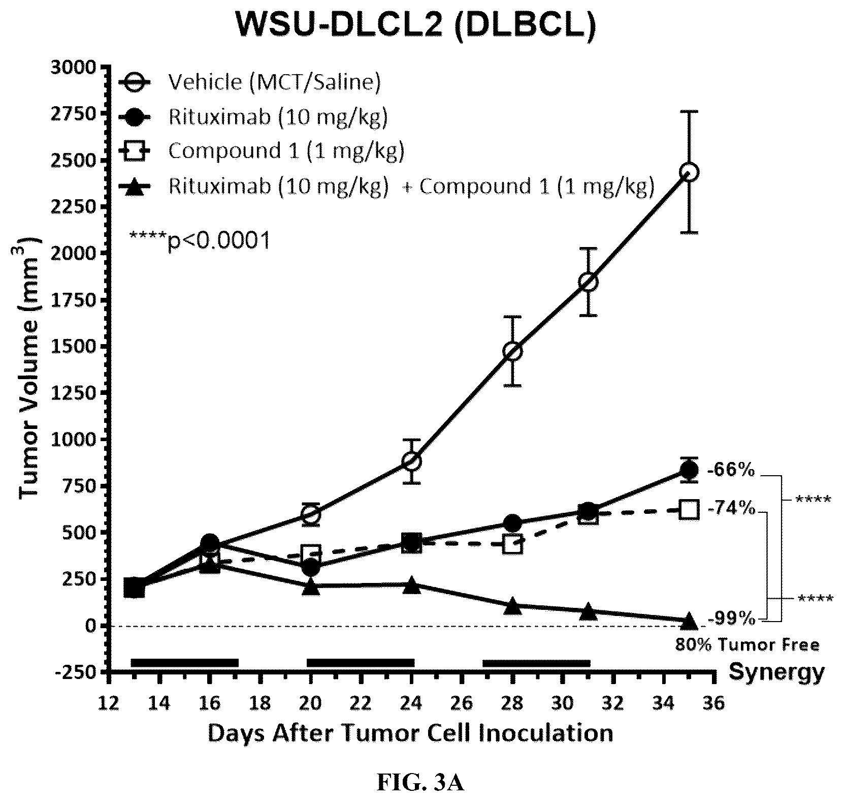Patent US12103923 Figure 2 – Methods of treating non-hodgkin lymphoma using 2-(2,6-dioxopiperidin-3-yl)-4-((2-fluoro-4-((3-morpholinoazetidin-1-yl)methyl)benzyl)amino)isoindoline-1,3-dione