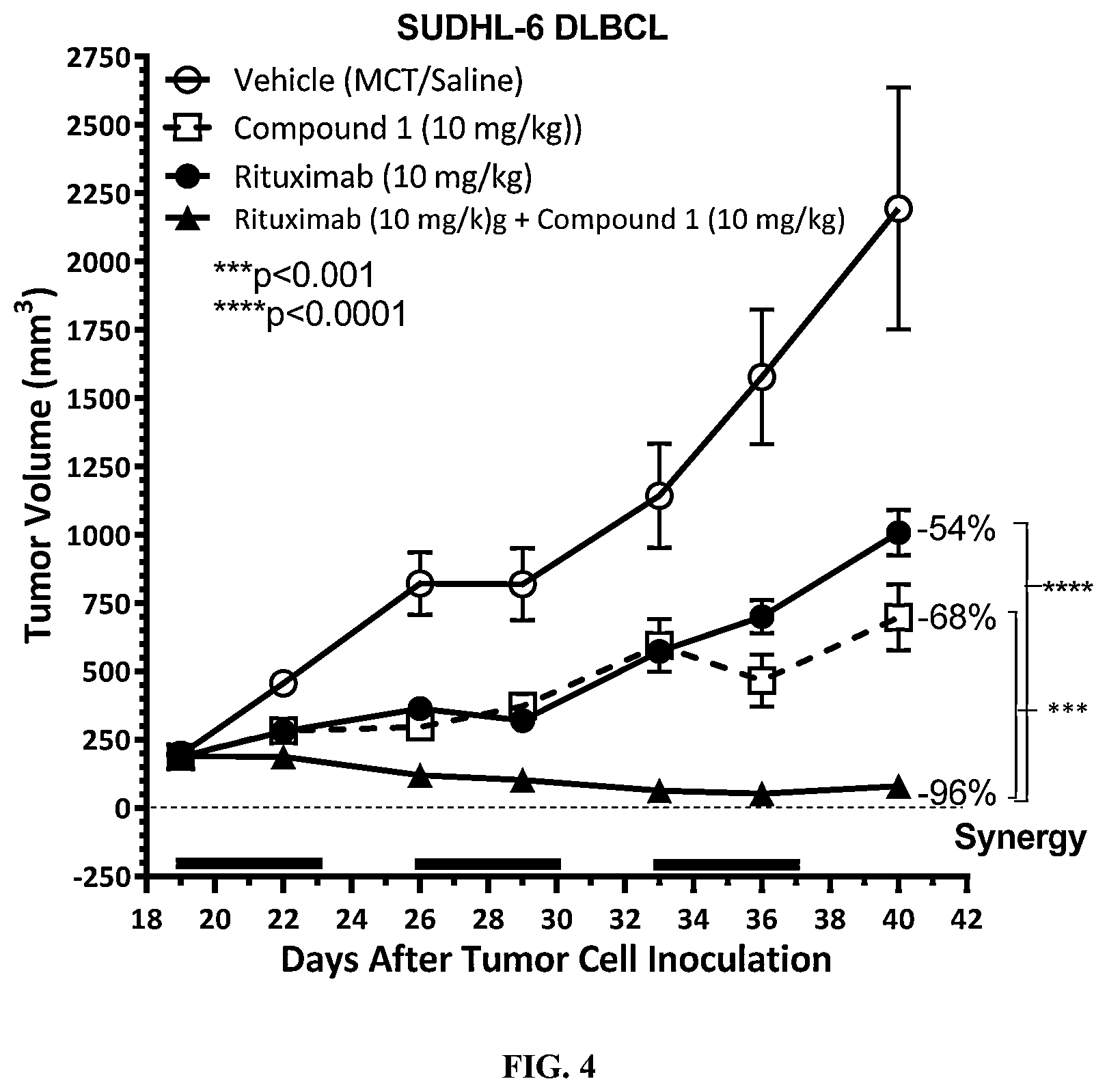 Patent US12103923 Figure 4 – Methods of treating non-hodgkin lymphoma using 2-(2,6-dioxopiperidin-3-yl)-4-((2-fluoro-4-((3-morpholinoazetidin-1-yl)methyl)benzyl)amino)isoindoline-1,3-dione