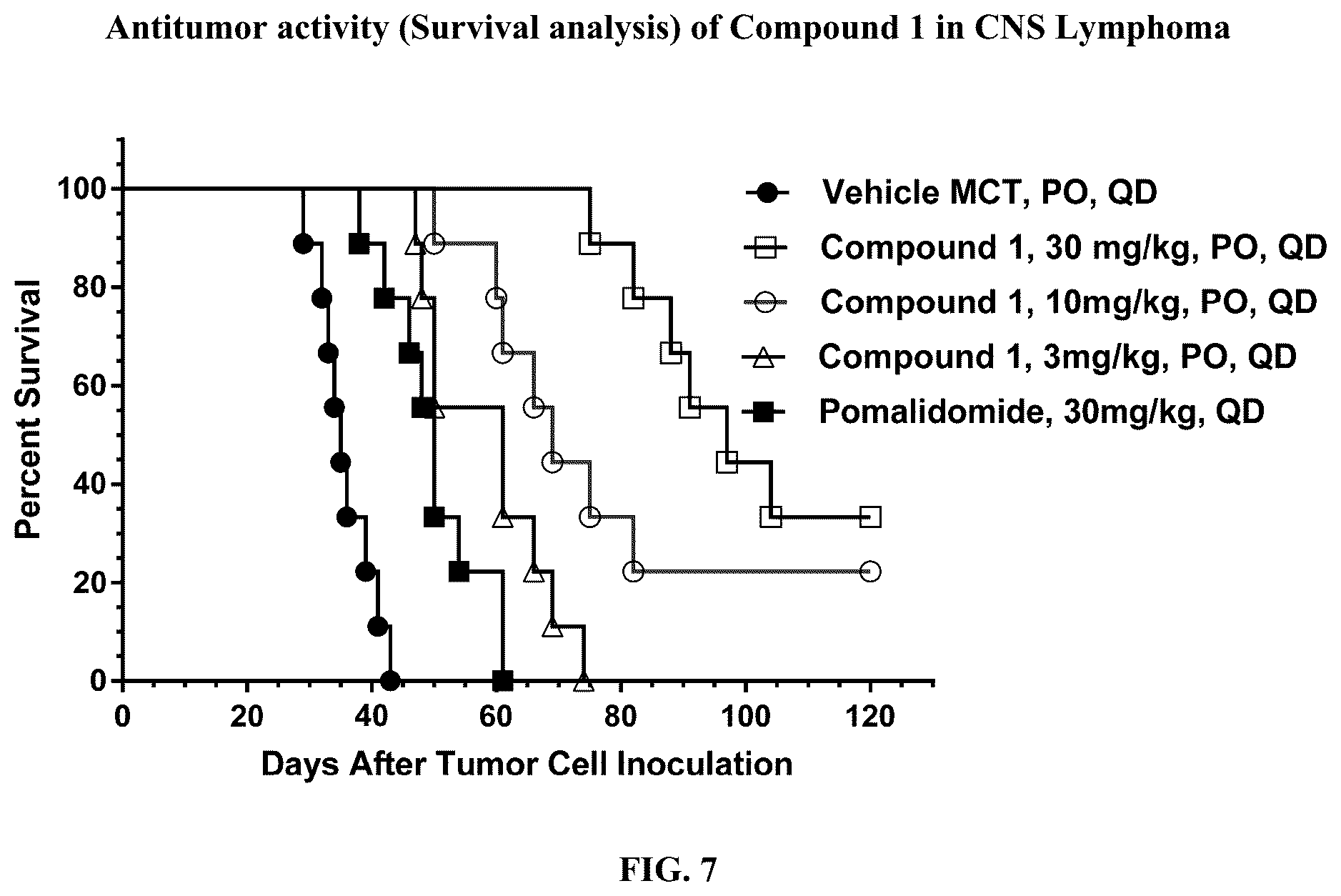 Patent US12103923 Figure 7 – Methods of treating non-hodgkin lymphoma using 2-(2,6-dioxopiperidin-3-yl)-4-((2-fluoro-4-((3-morpholinoazetidin-1-yl)methyl)benzyl)amino)isoindoline-1,3-dione