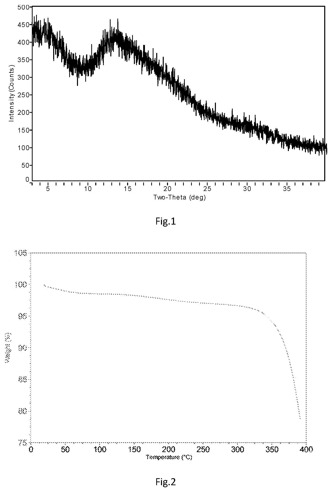 Patent US12103925 — Crystal and amorphous form of tolebrutinib, preparation method therefor, and use thereof — Figure 1