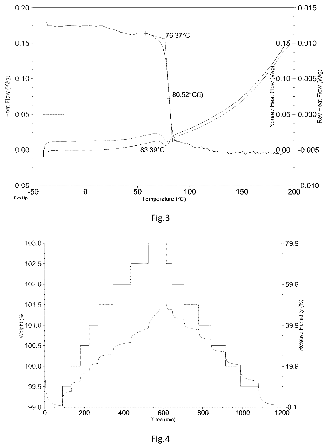 Patent US12103925 Figure 2 – Crystal and amorphous form of tolebrutinib, preparation method therefor, and use thereof