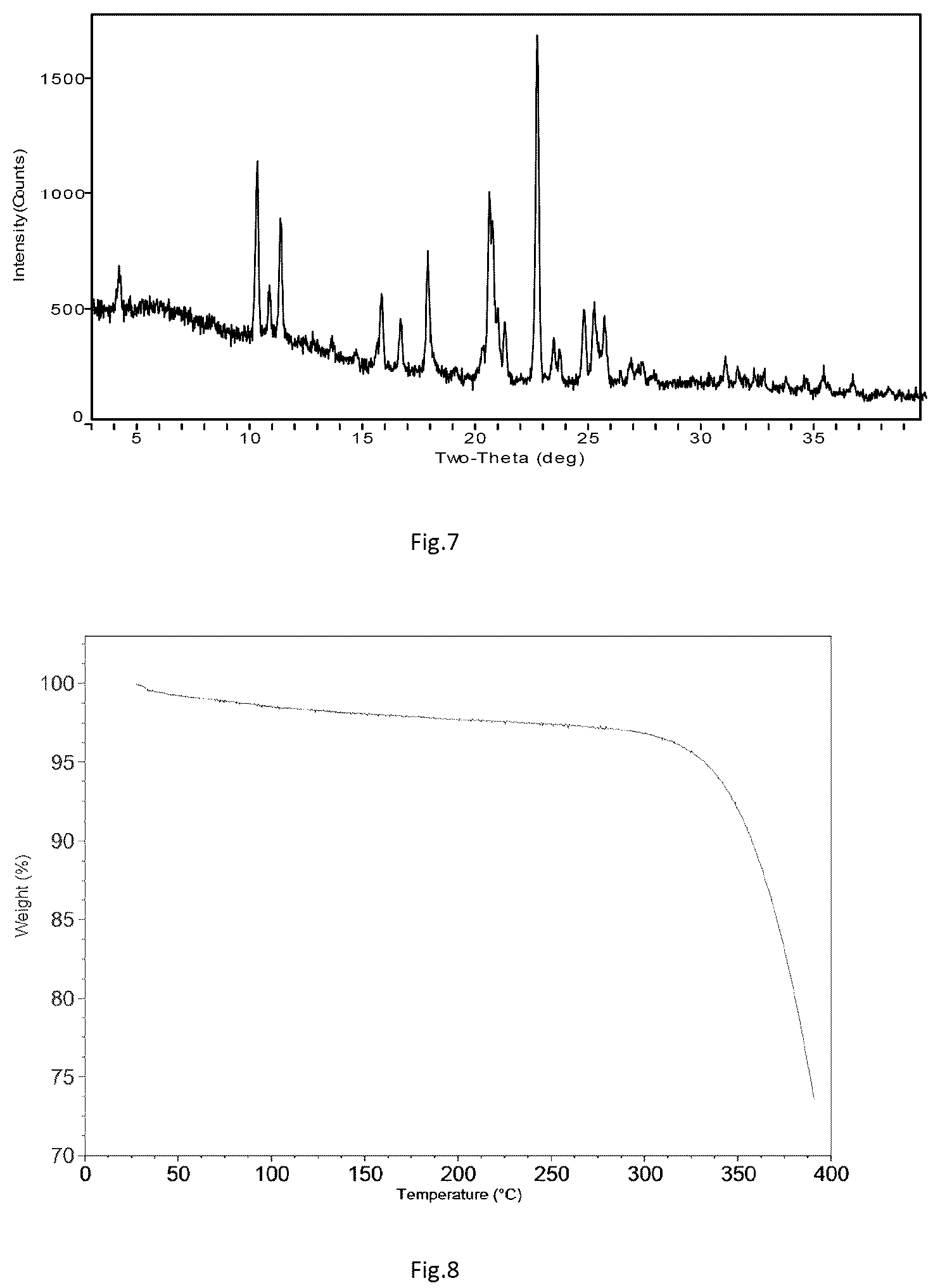 Patent US12103925 Figure 4 – Crystal and amorphous form of tolebrutinib, preparation method therefor, and use thereof