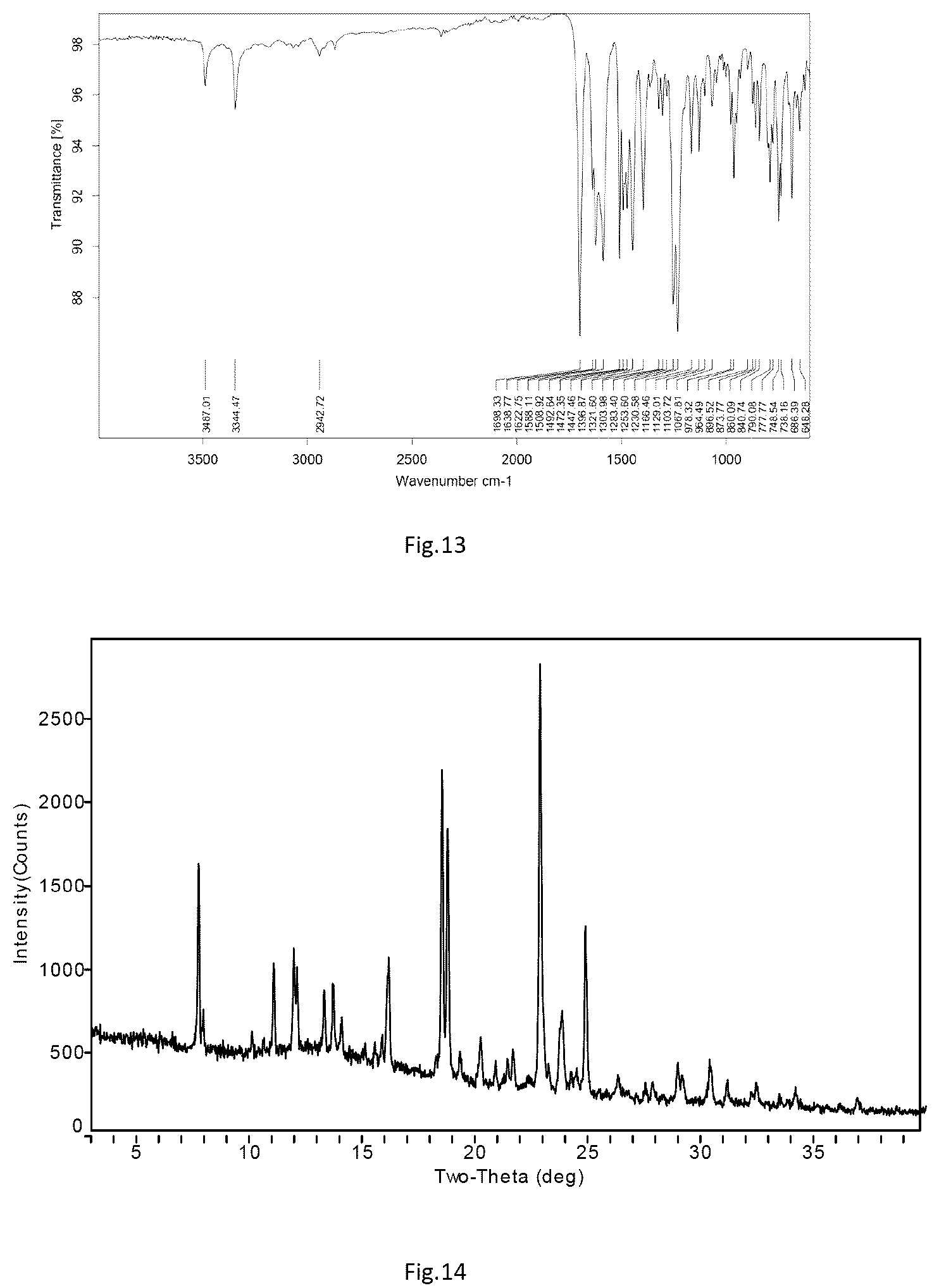 Patent US12103925 Figure 7 – Crystal and amorphous form of tolebrutinib, preparation method therefor, and use thereof