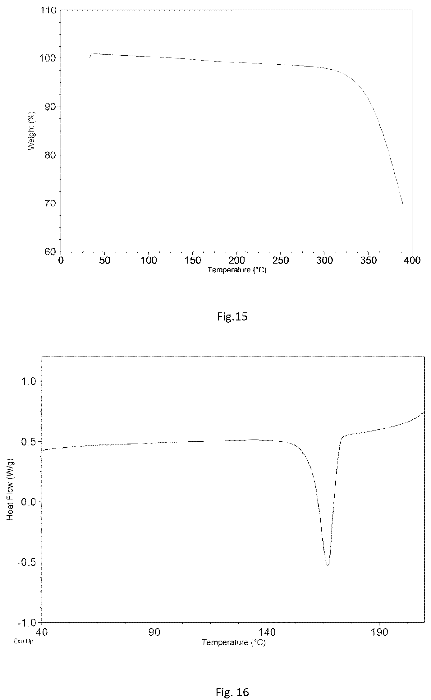 Patent US12103925 Figure 8 – Crystal and amorphous form of tolebrutinib, preparation method therefor, and use thereof